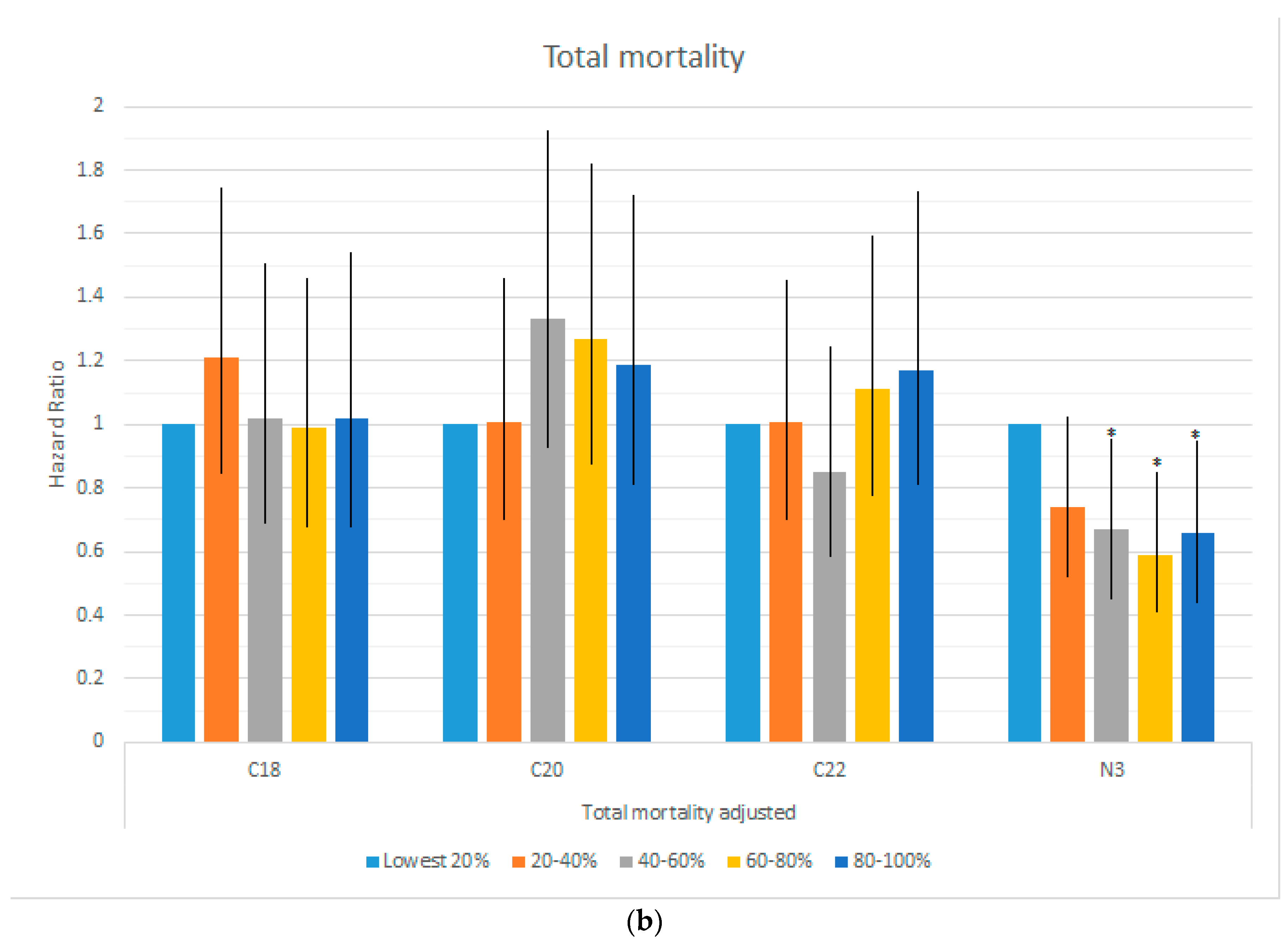 Nutrients 10 02012 g001b Nutrients 10 02012 g001b
