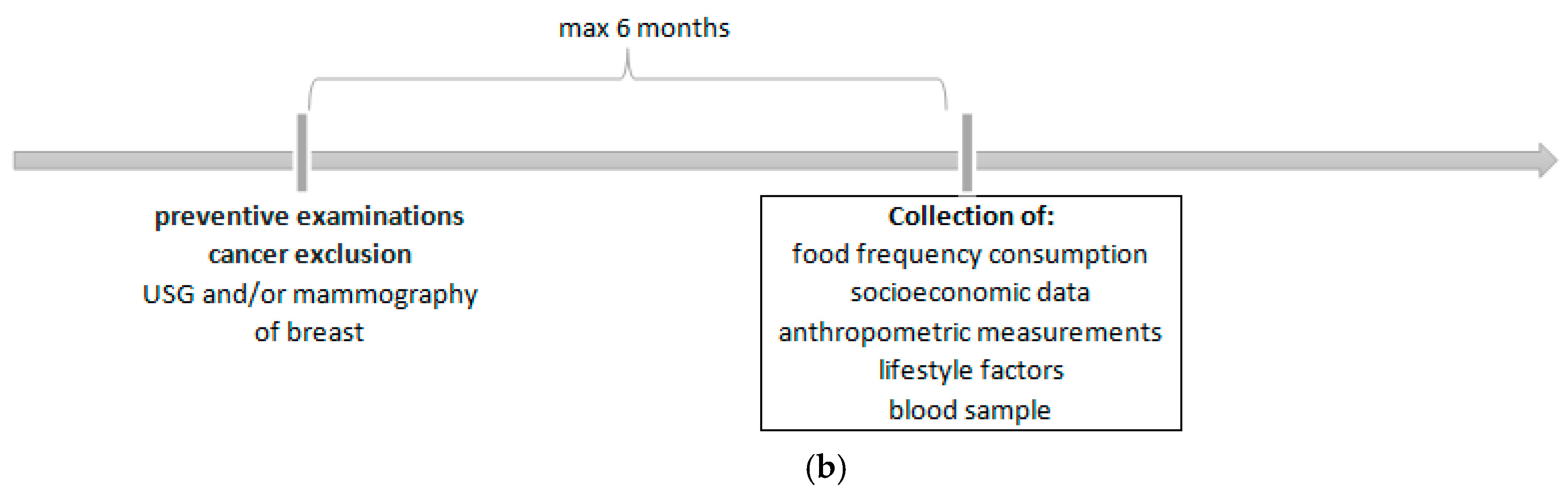 Nutrients 10 02013 g001b Nutrients 10 02013 g001b