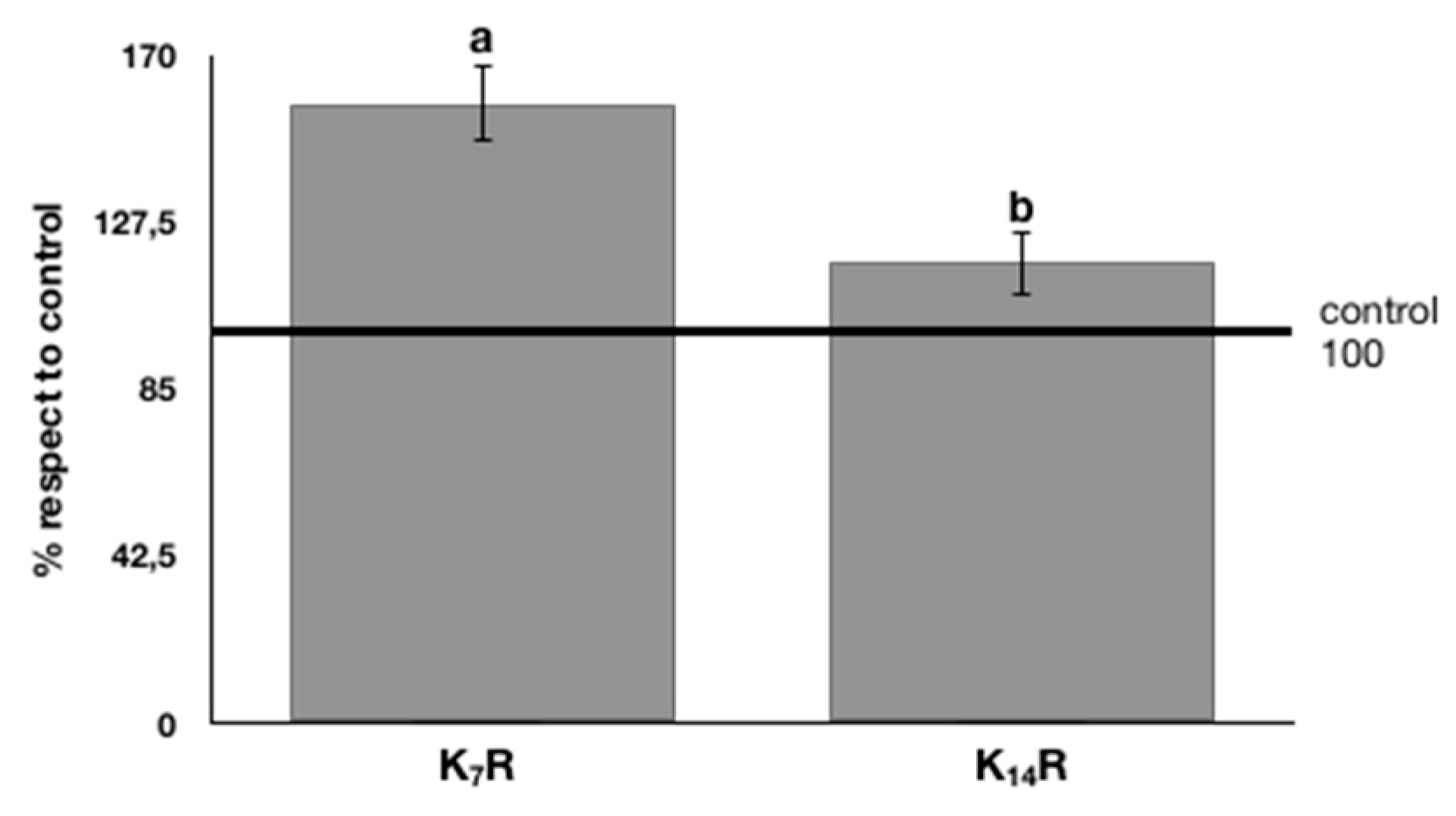 Nutrients 11 00001 g005