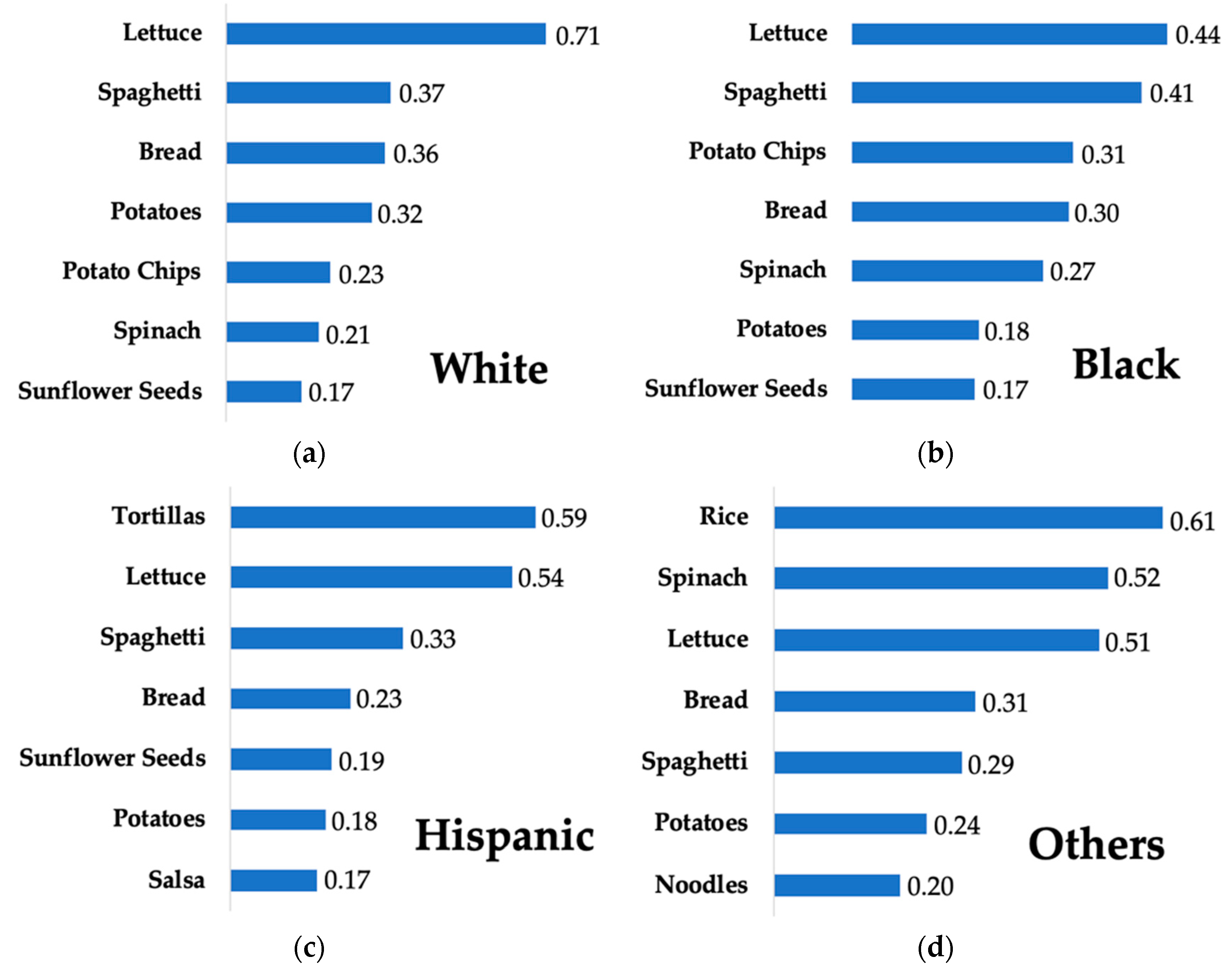 Nutrients Free FullText Dietary Cadmium Intake and Sources in the US