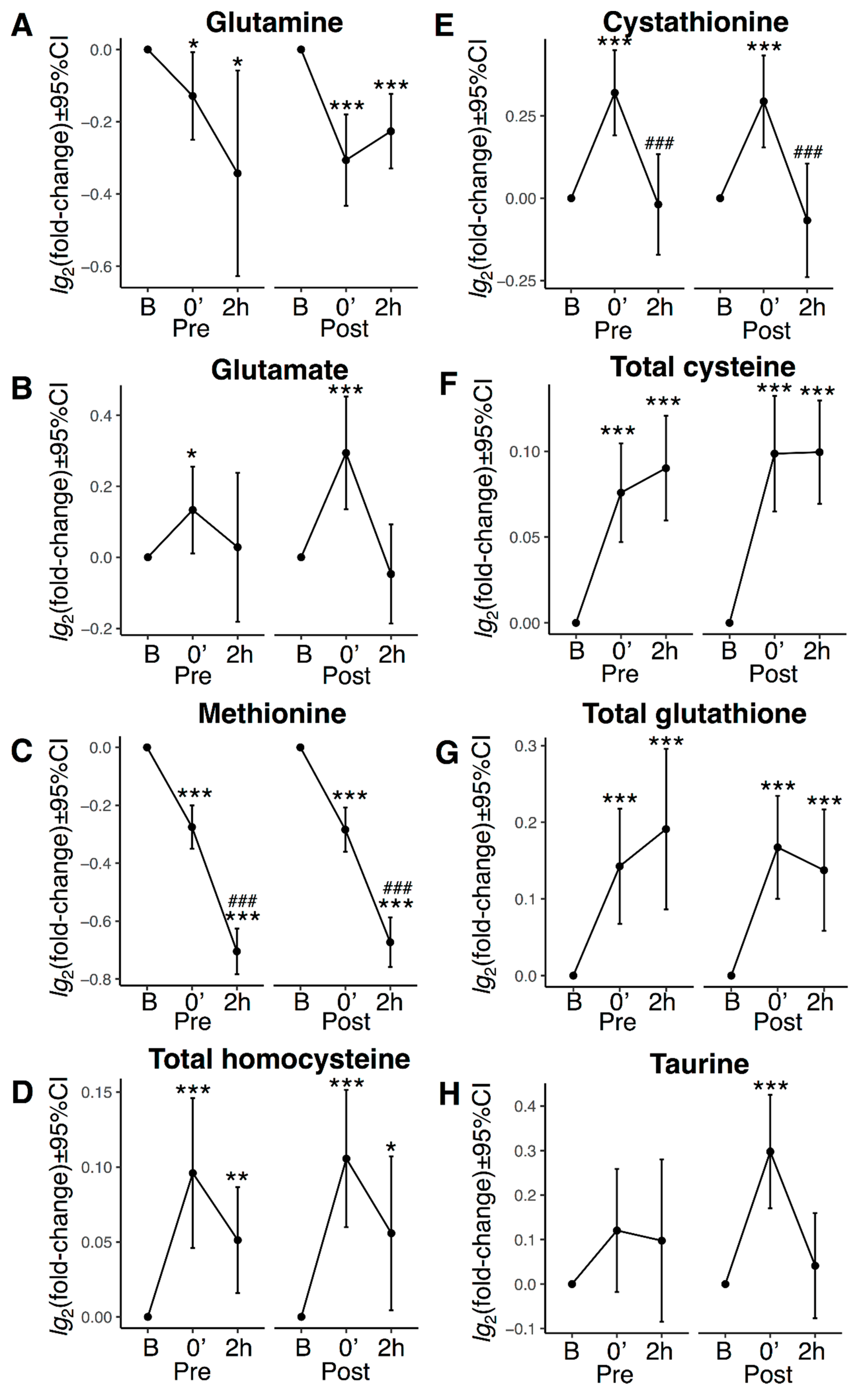 Nutrients 11 00010 g005