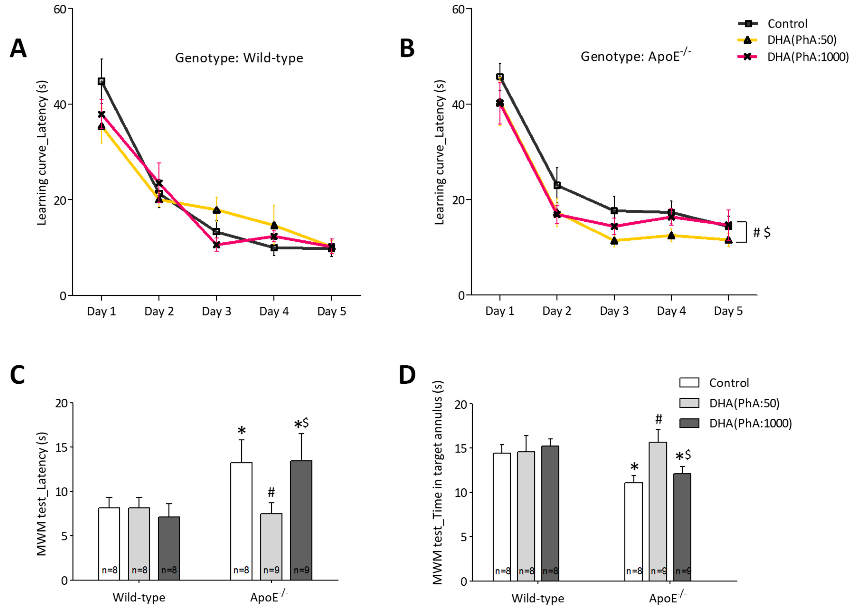 Nutrients 11 00011 g002a Nutrients 11 00011 g002a