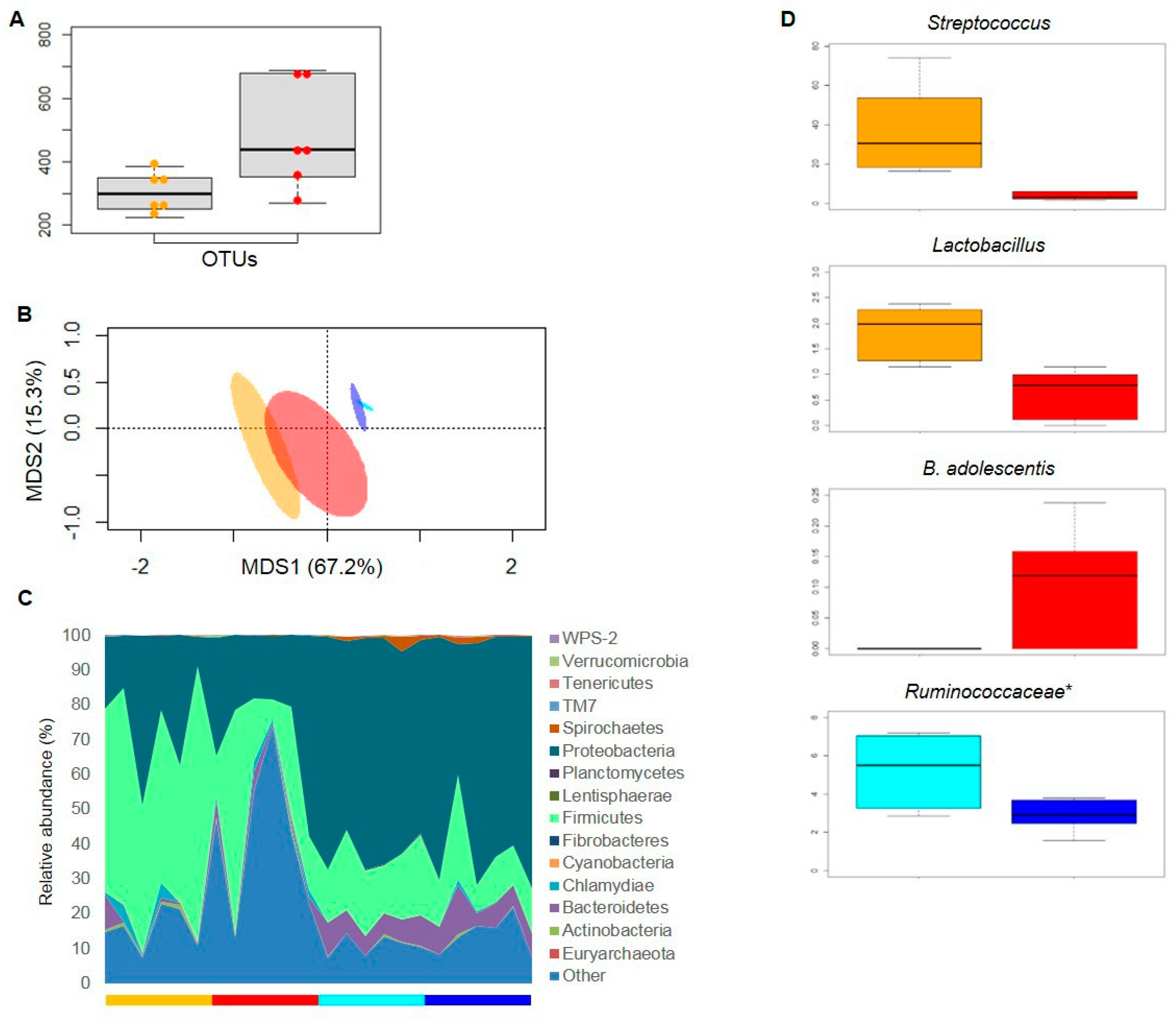 Nutrients 11 00016 g003 Nutrients 11 00016 g003