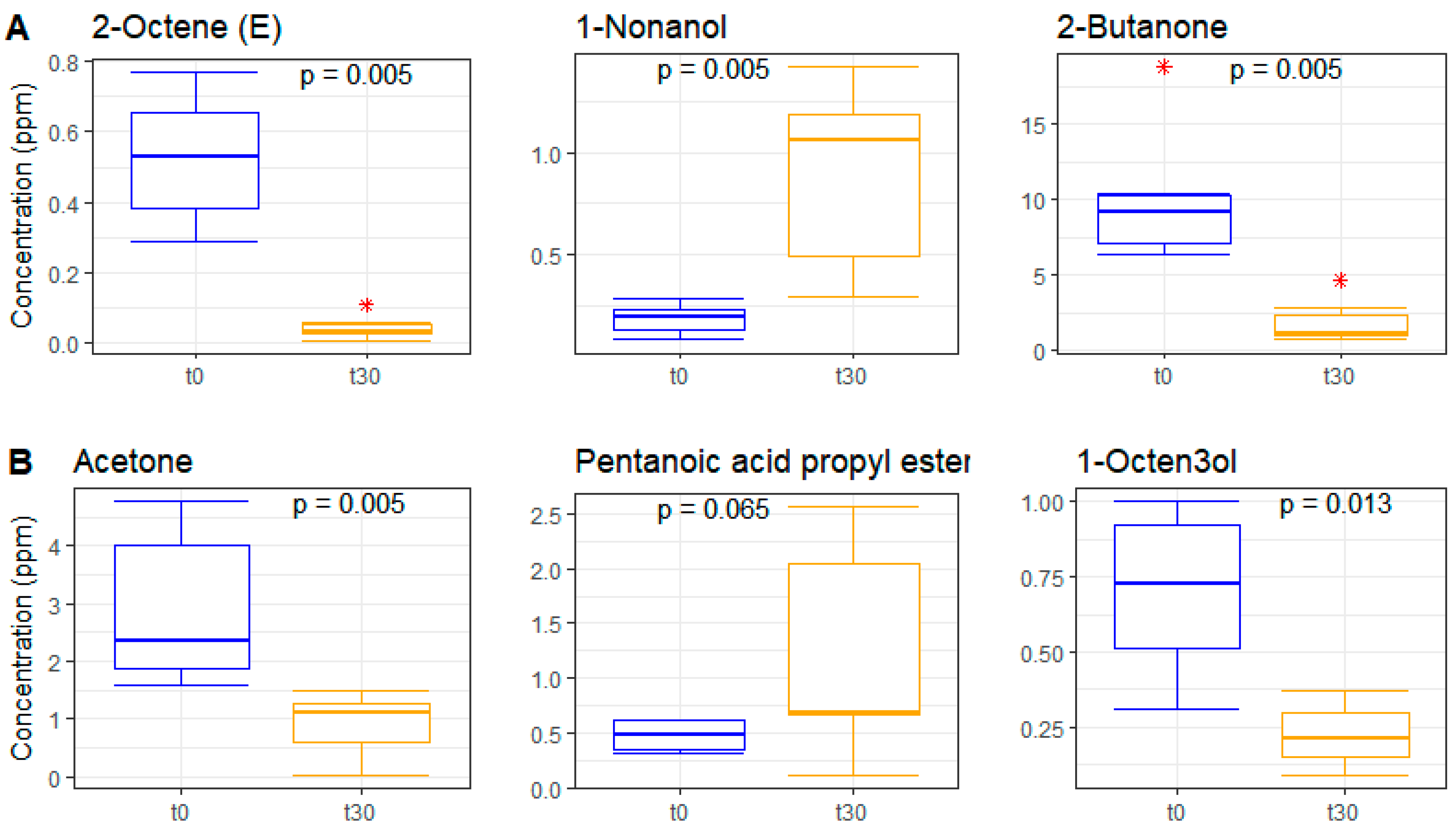 Nutrients 11 00016 g007 Nutrients 11 00016 g007