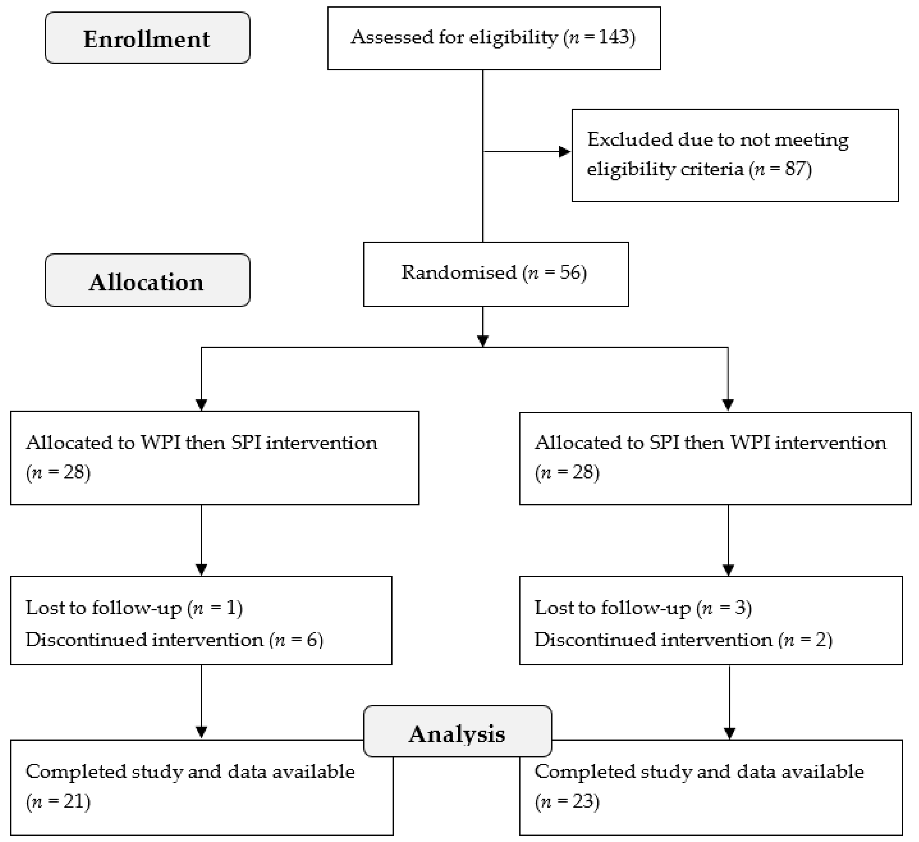 Nutrients 11 00019 g001