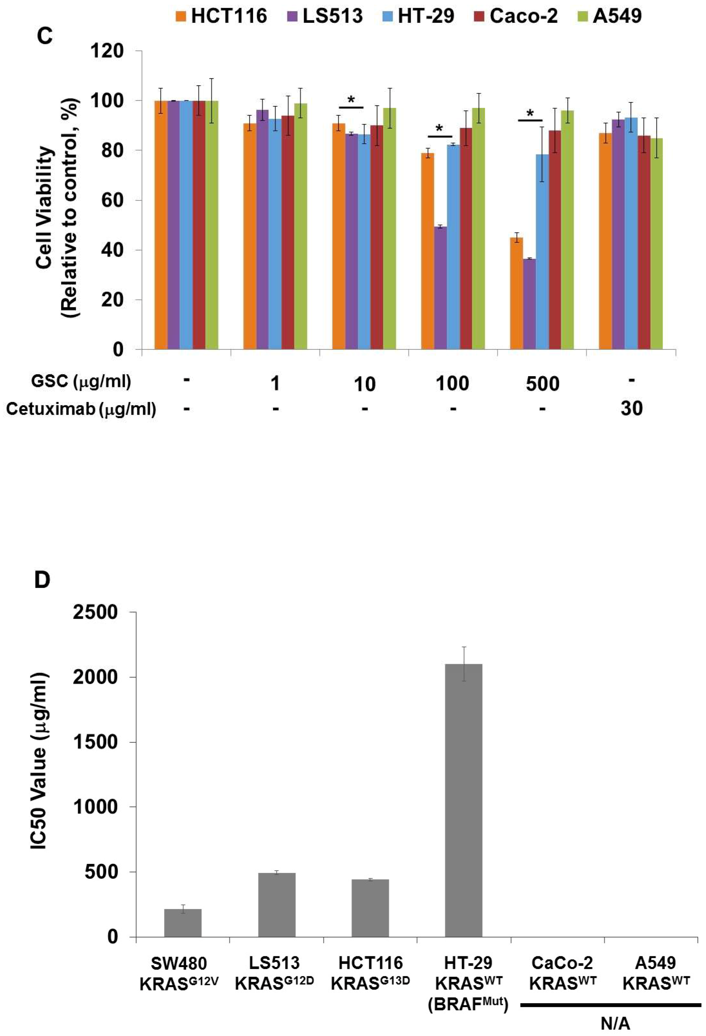 Nutrients 11 00020 g001b