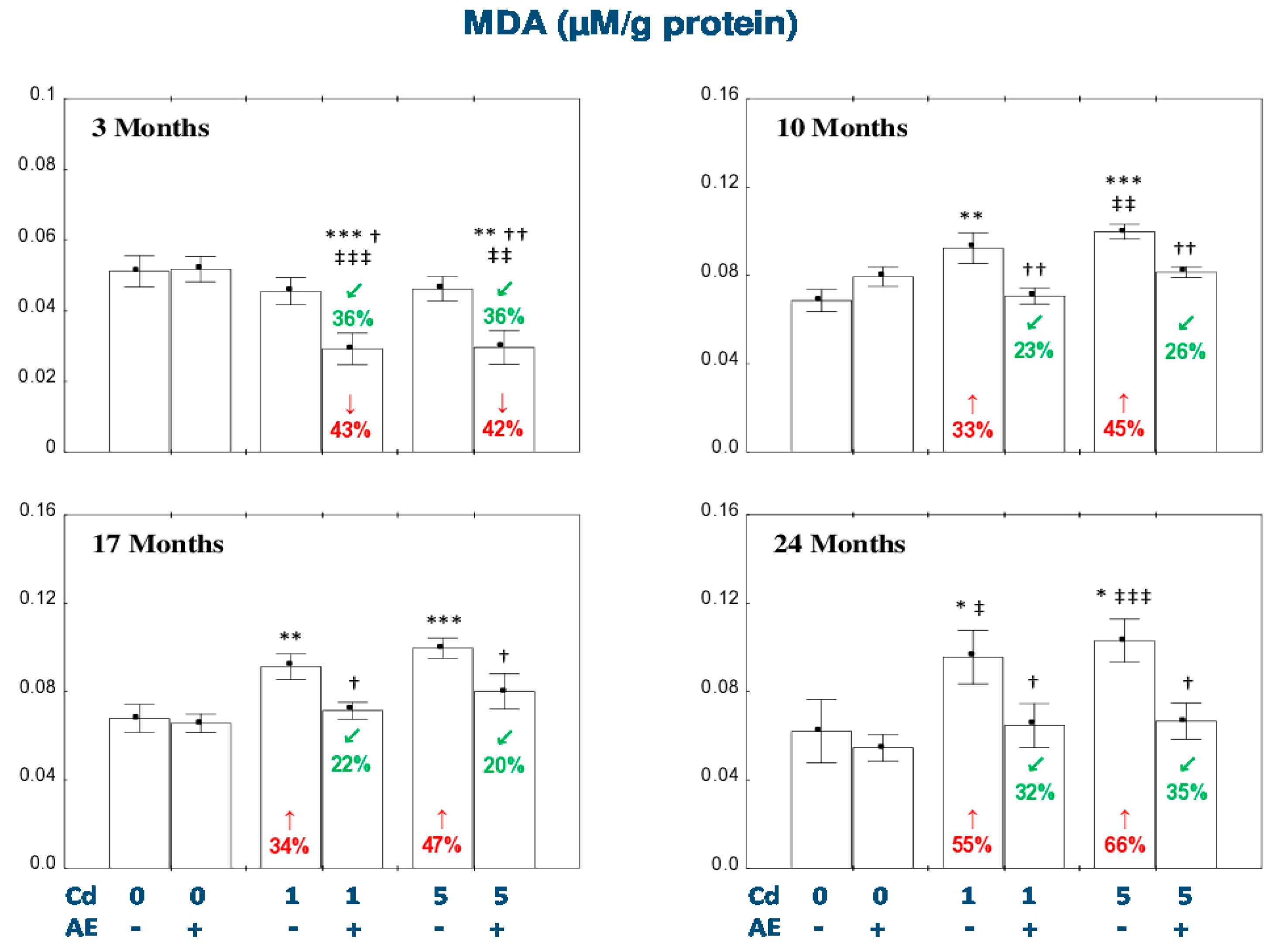 Nutrients 11 00021 g006