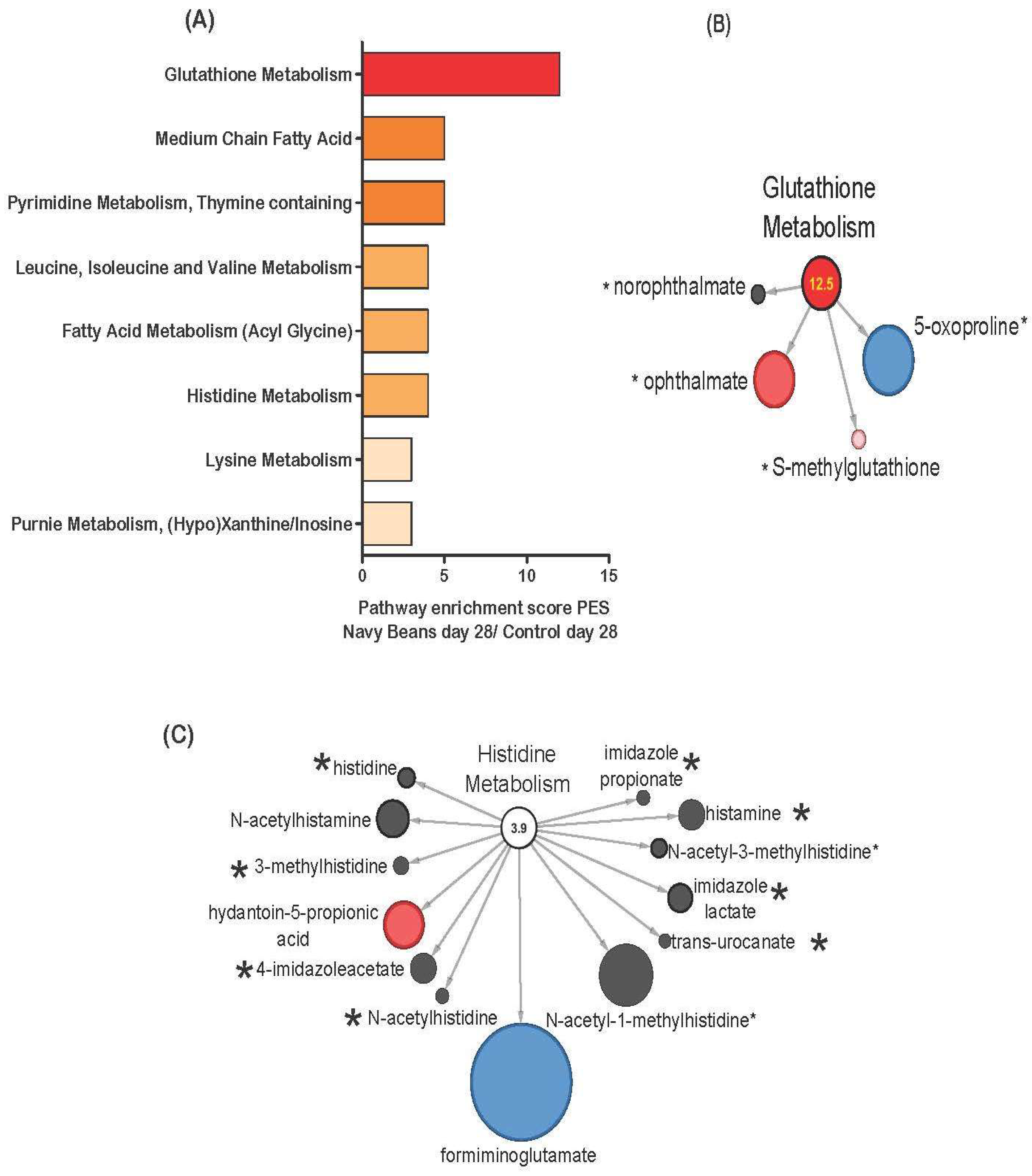 Nutrients 11 00028 g003