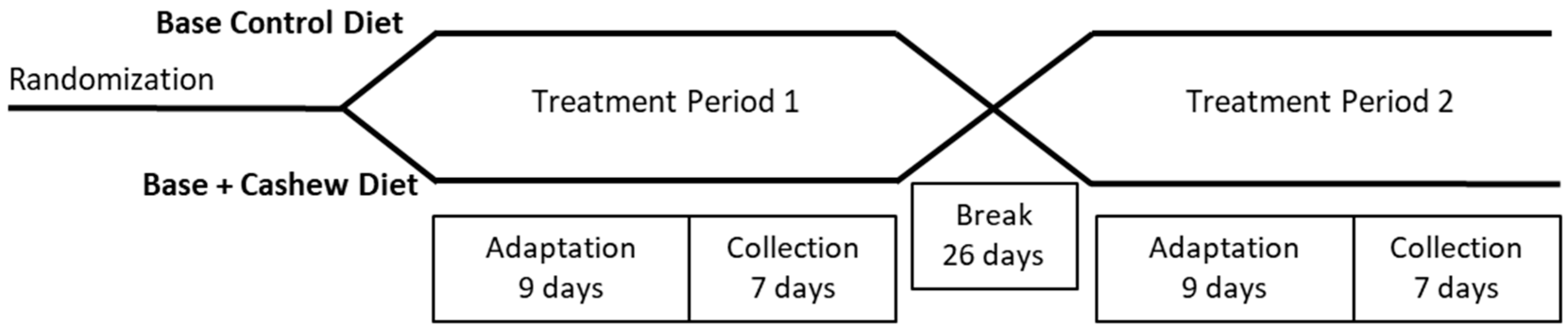 Nutrients 11 00033 g001