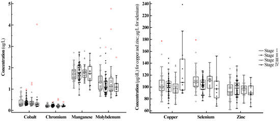 Nutrients | Free Full-Text | Serum Trace Elements and Their Associations with Breast Cancer Subgroups in Korean Breast Cancer Patients | HTML Nutrients | Free Full-Text | Serum Trace Elements and Their Associations with Breast Cancer Subgroups in Korean Breast Cancer Patients | HTML