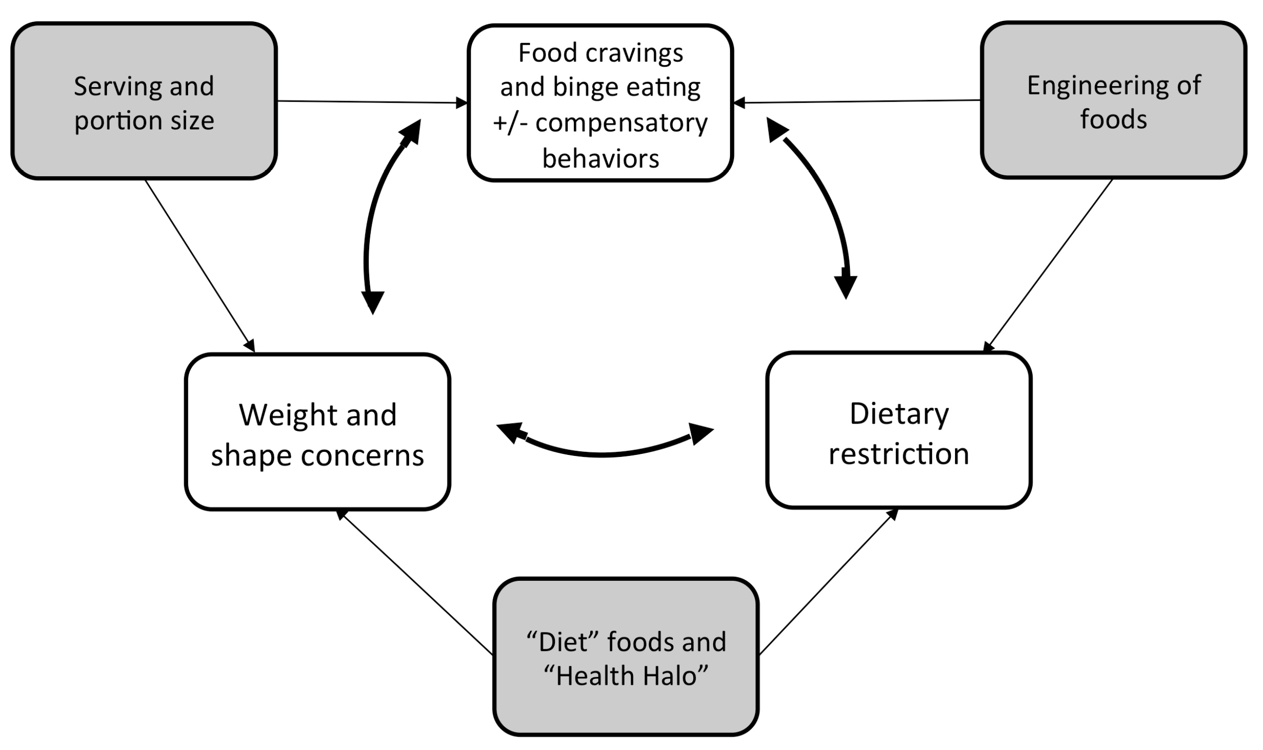 Nutrients 11 00041 g001