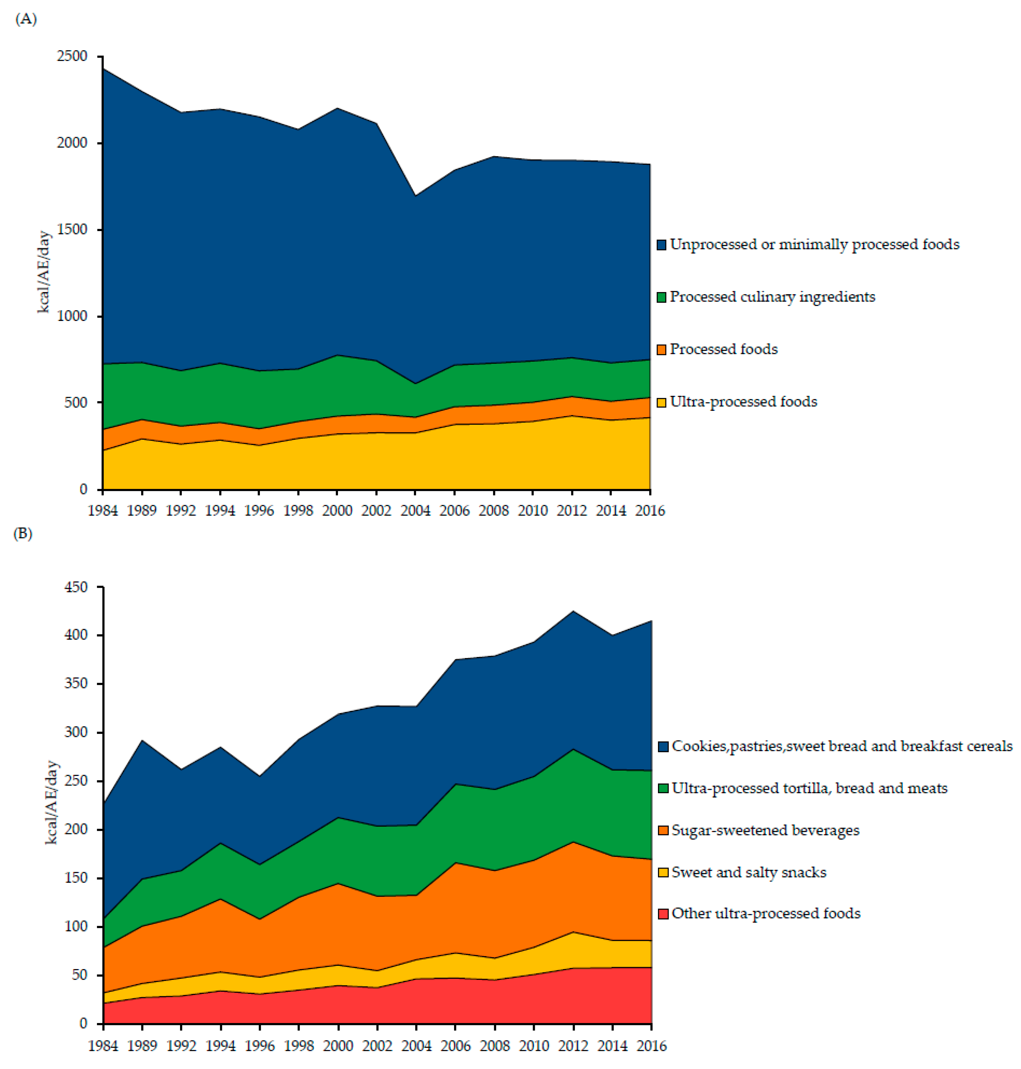 Nutrients 11 00045 g001 Nutrients 11 00045 g001