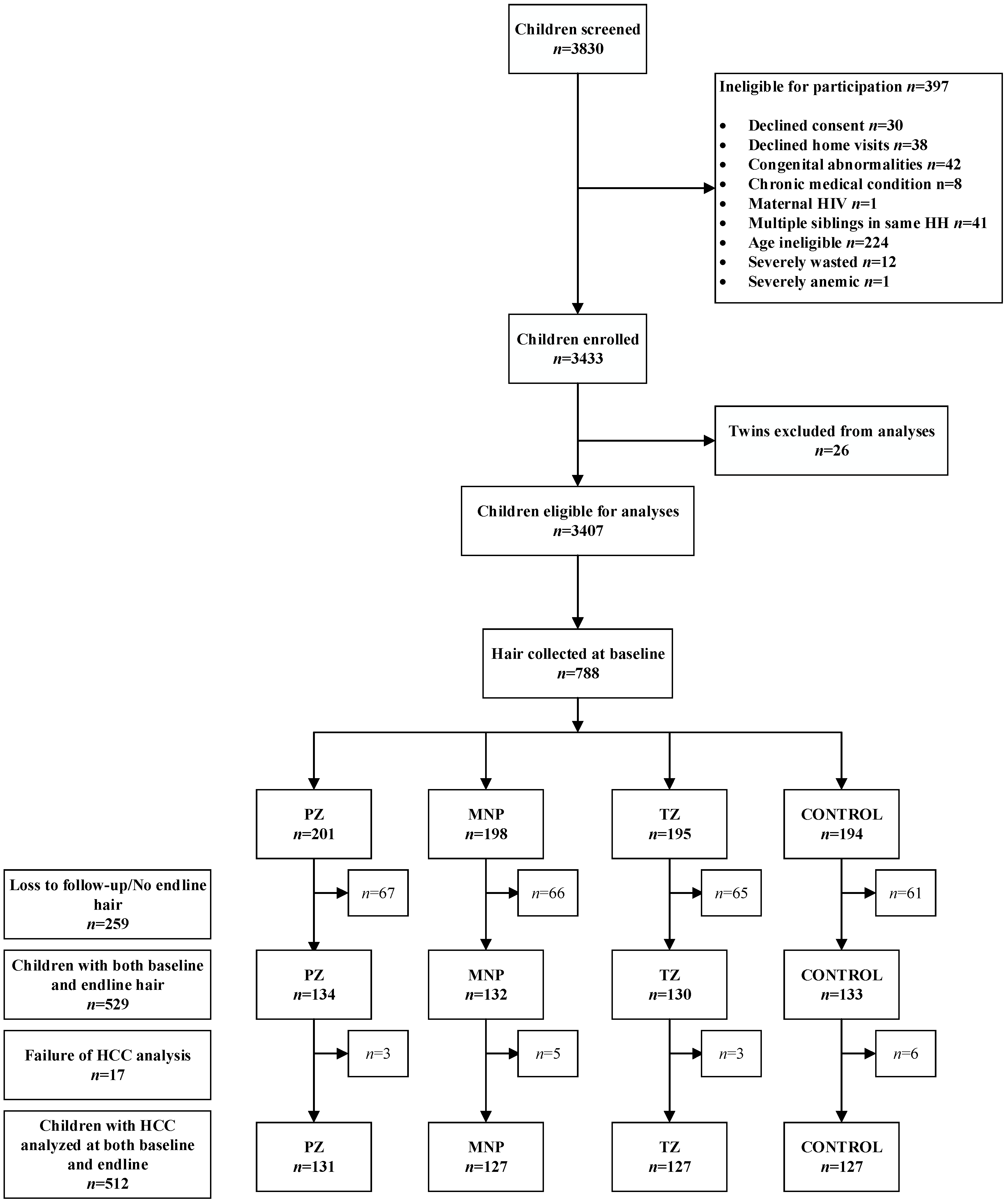 Nutrients 11 00047 g001