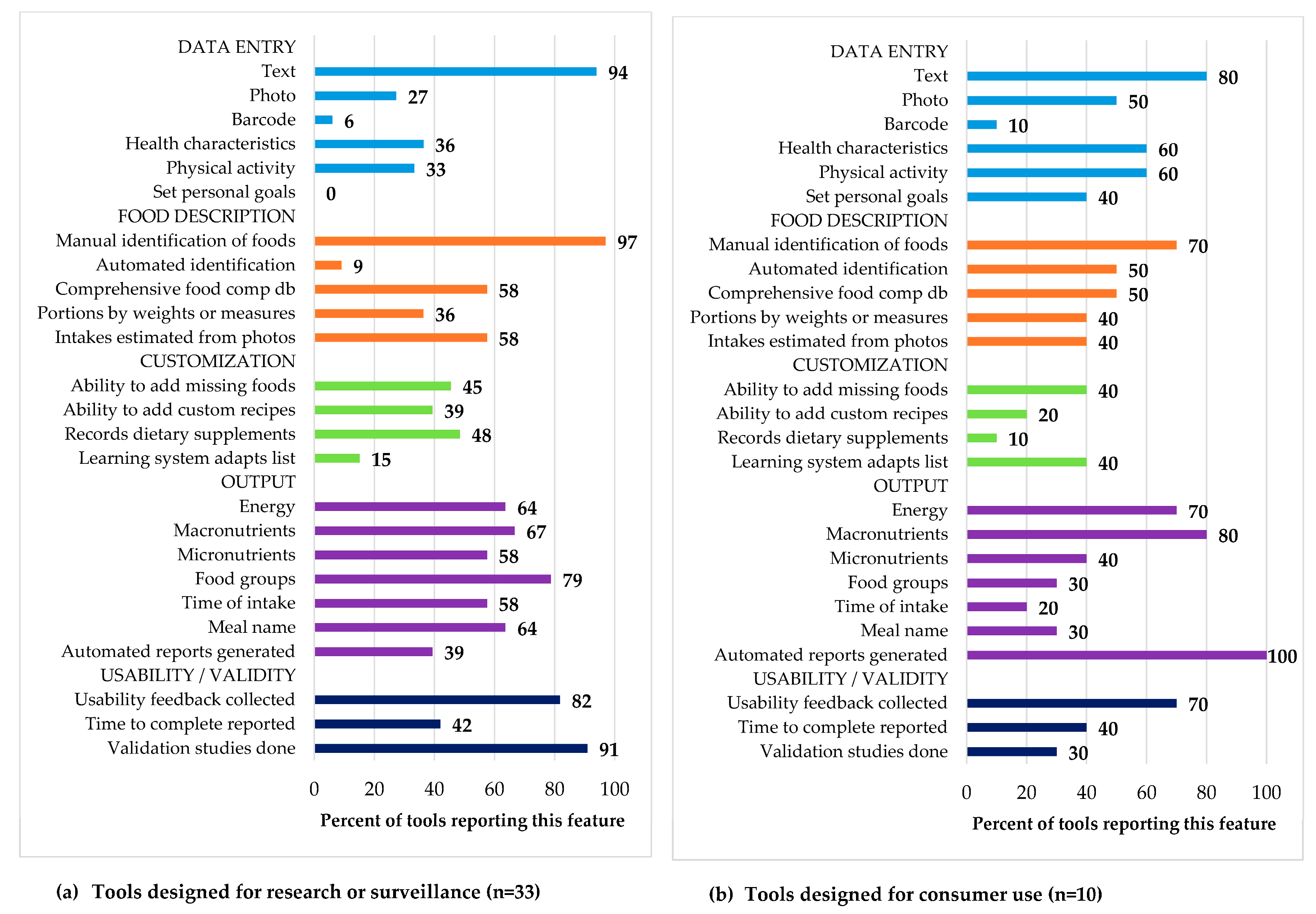 Nutrients 11 00055 g002 Nutrients 11 00055 g002