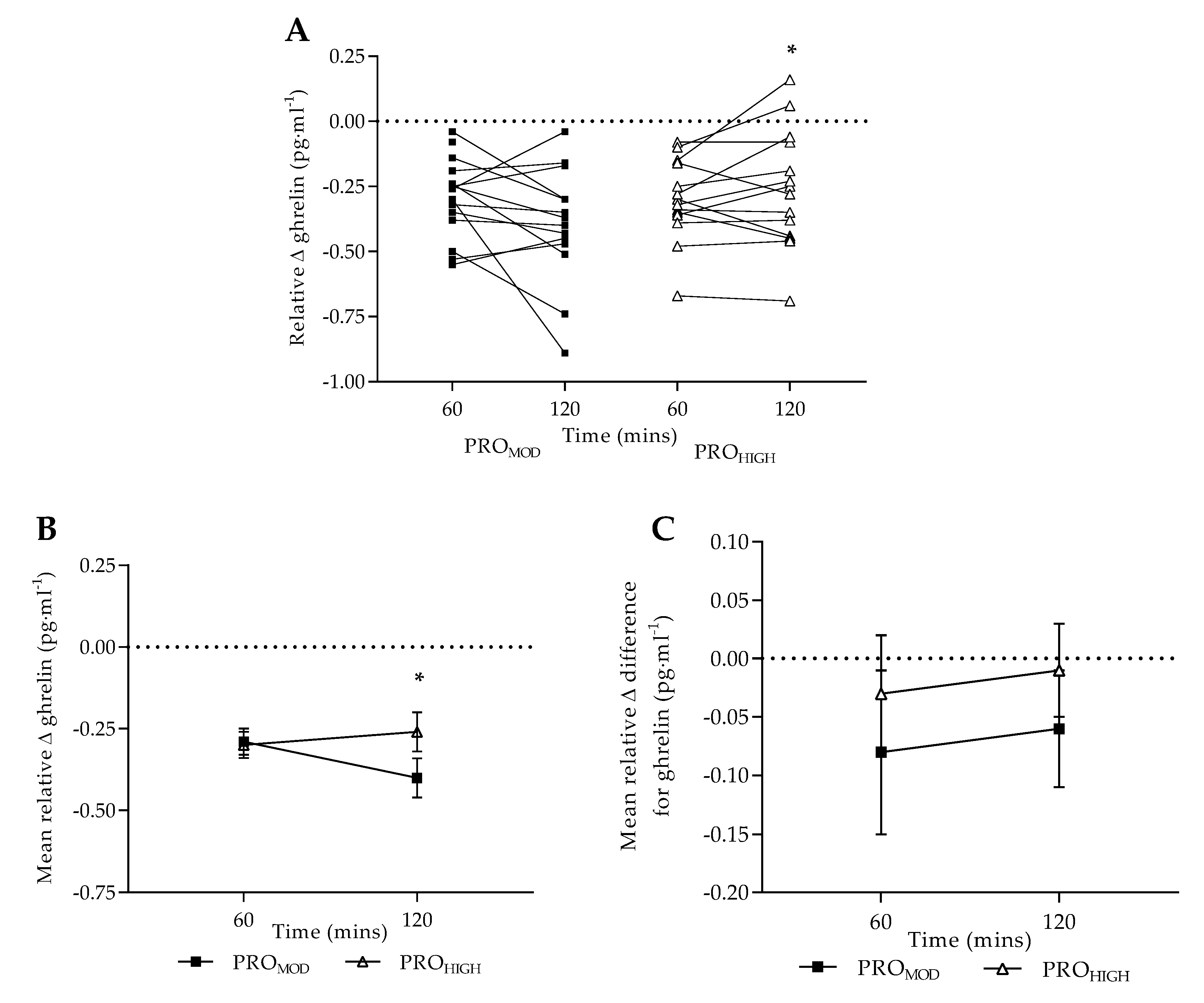 Nutrients 11 00056 g001