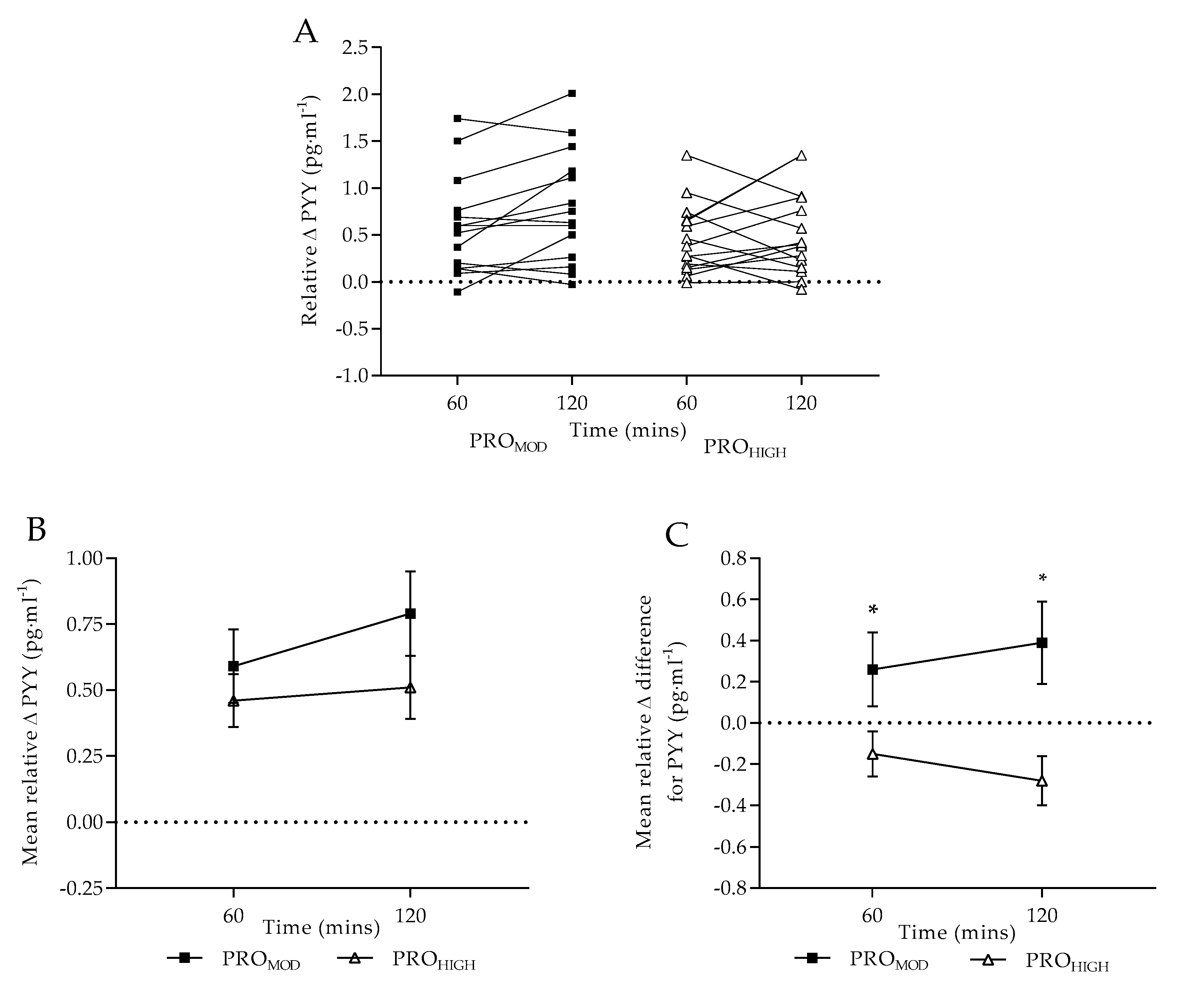 Nutrients 11 00056 g002