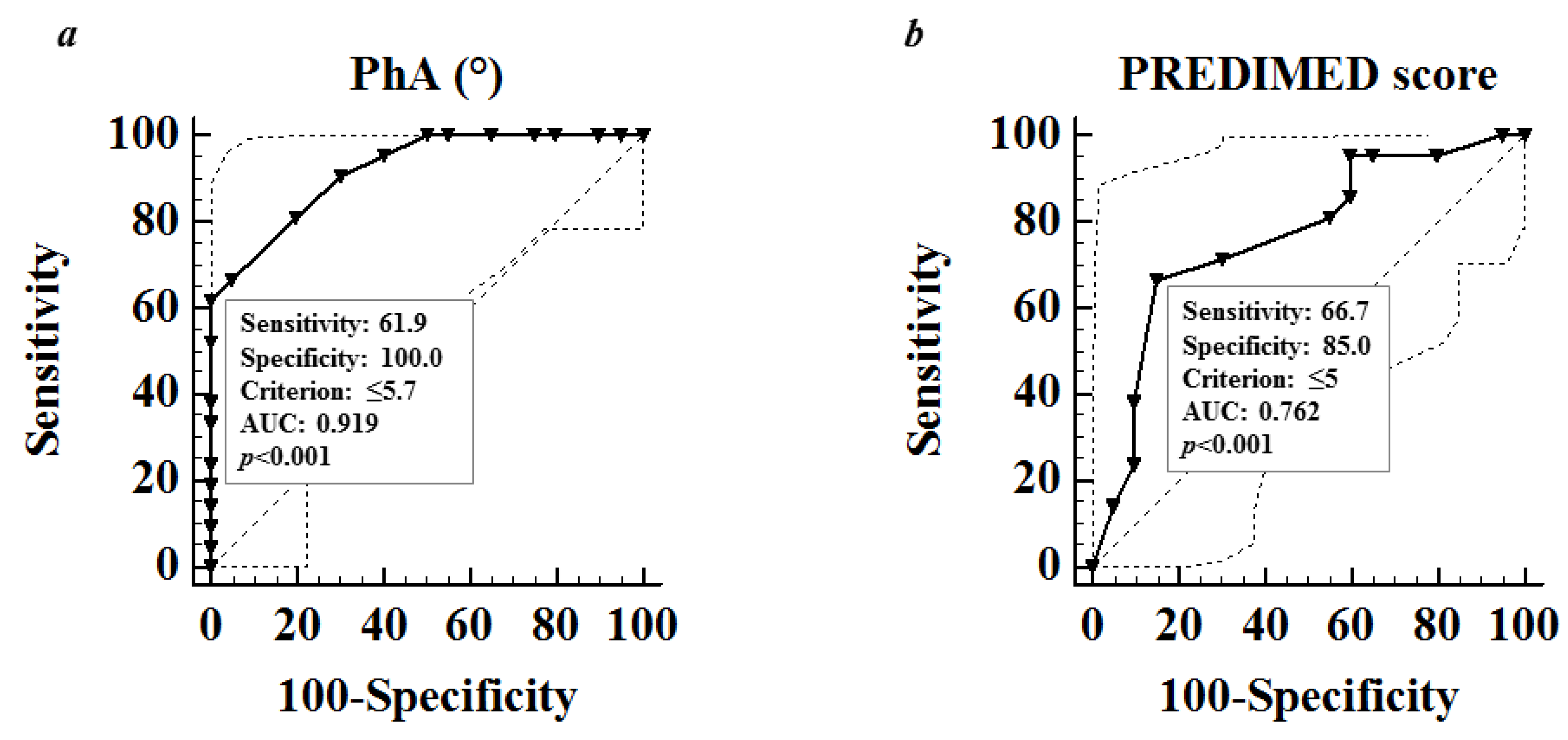 Nutrients 11 00057 g002