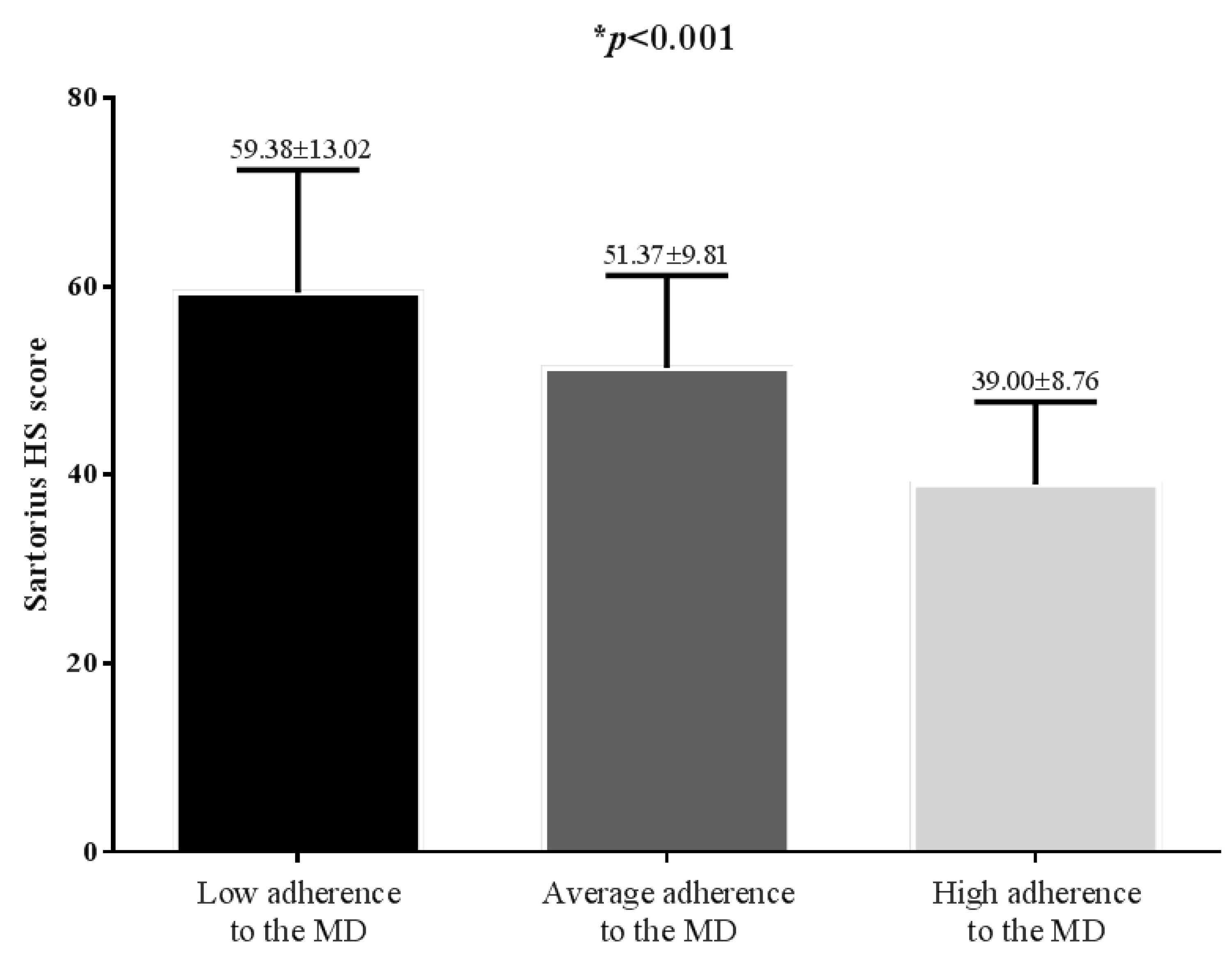 Nutrients 11 00057 g003