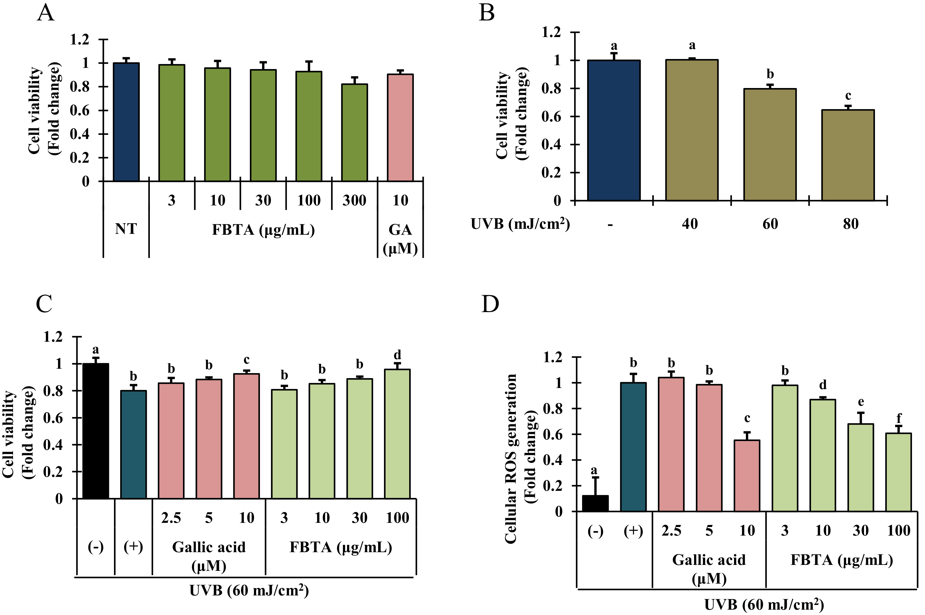 Nutrients 11 00060 g003 550