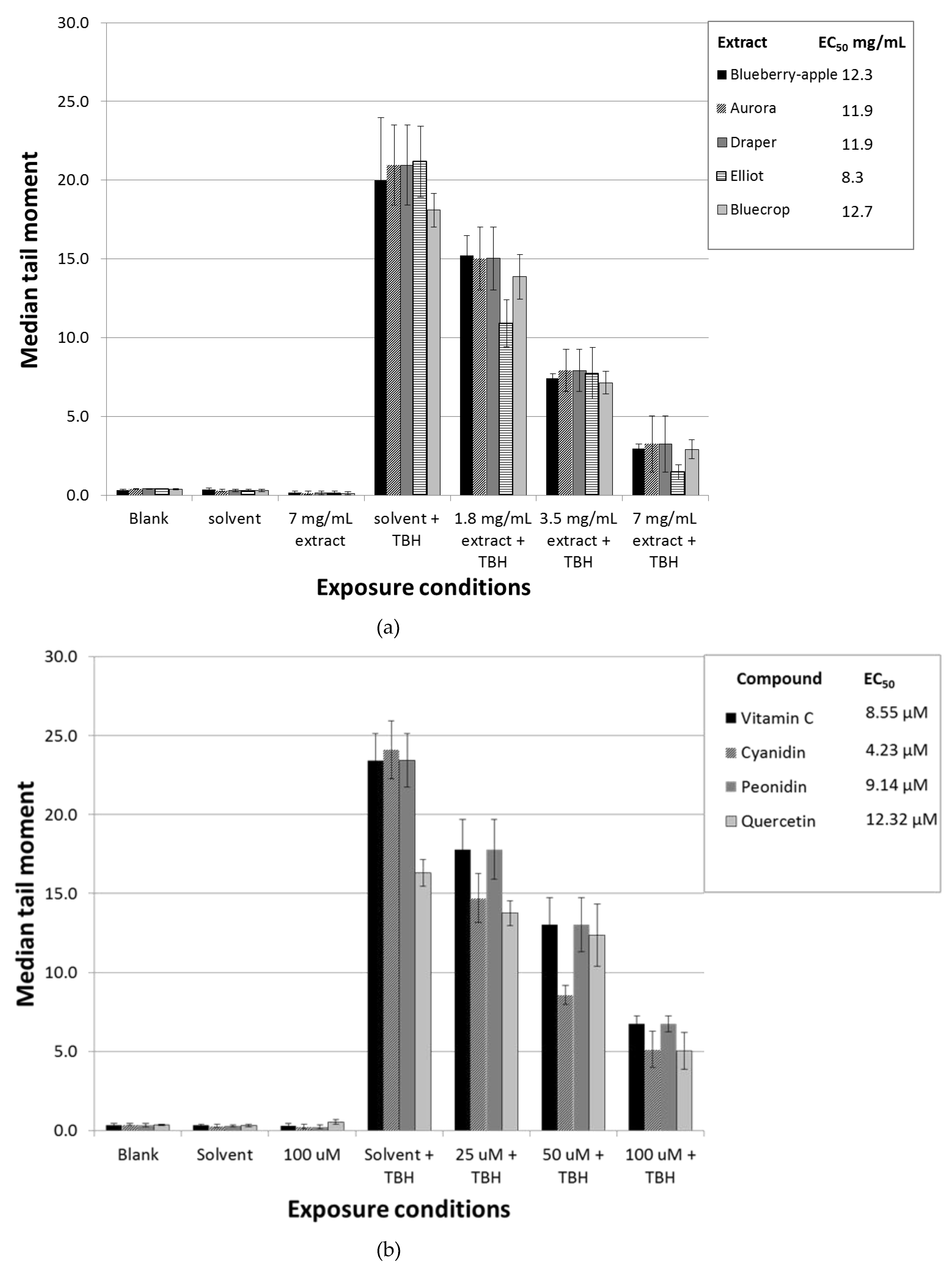 Nutrients 11 00061 g001