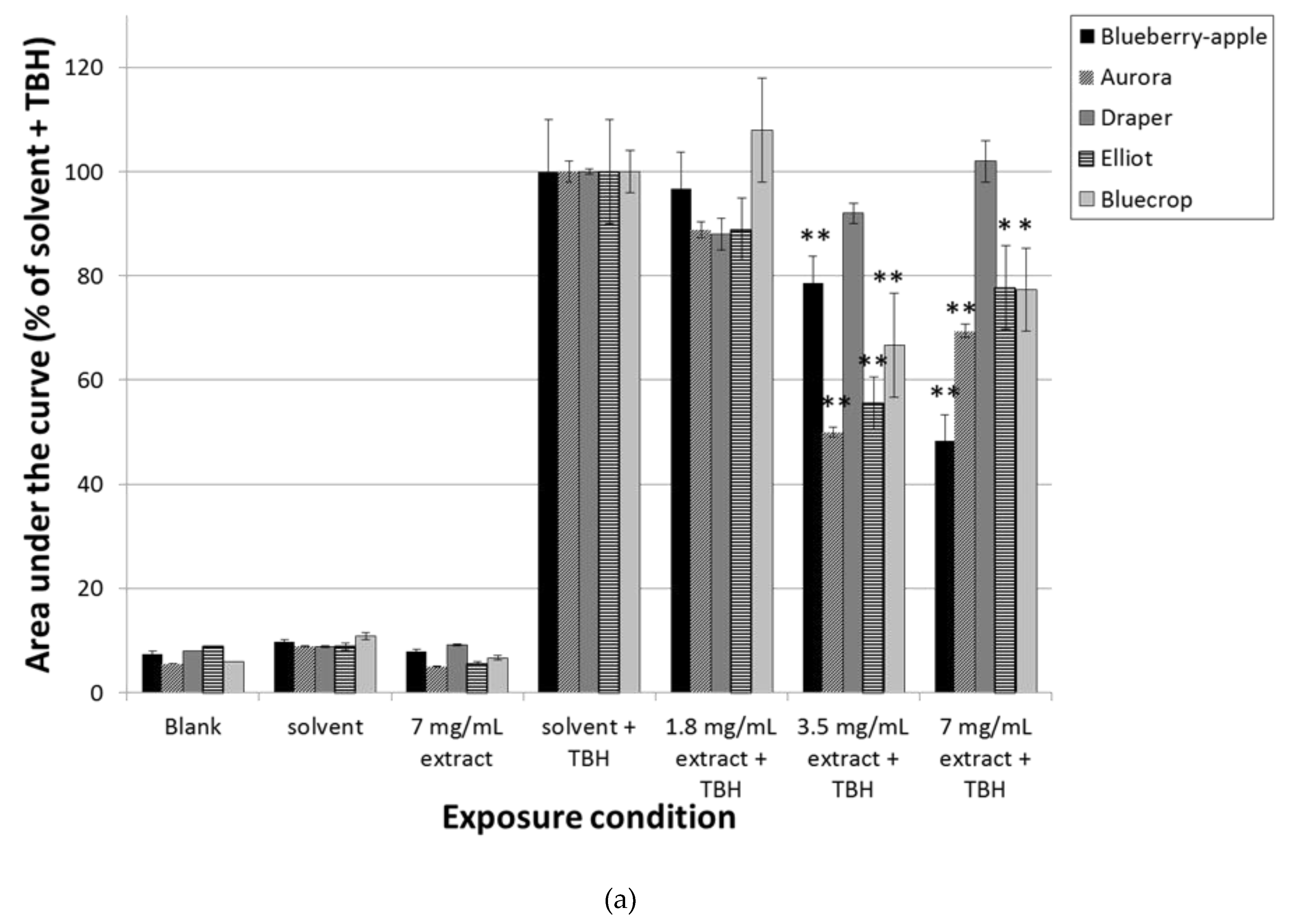 Nutrients 11 00061 g002a
