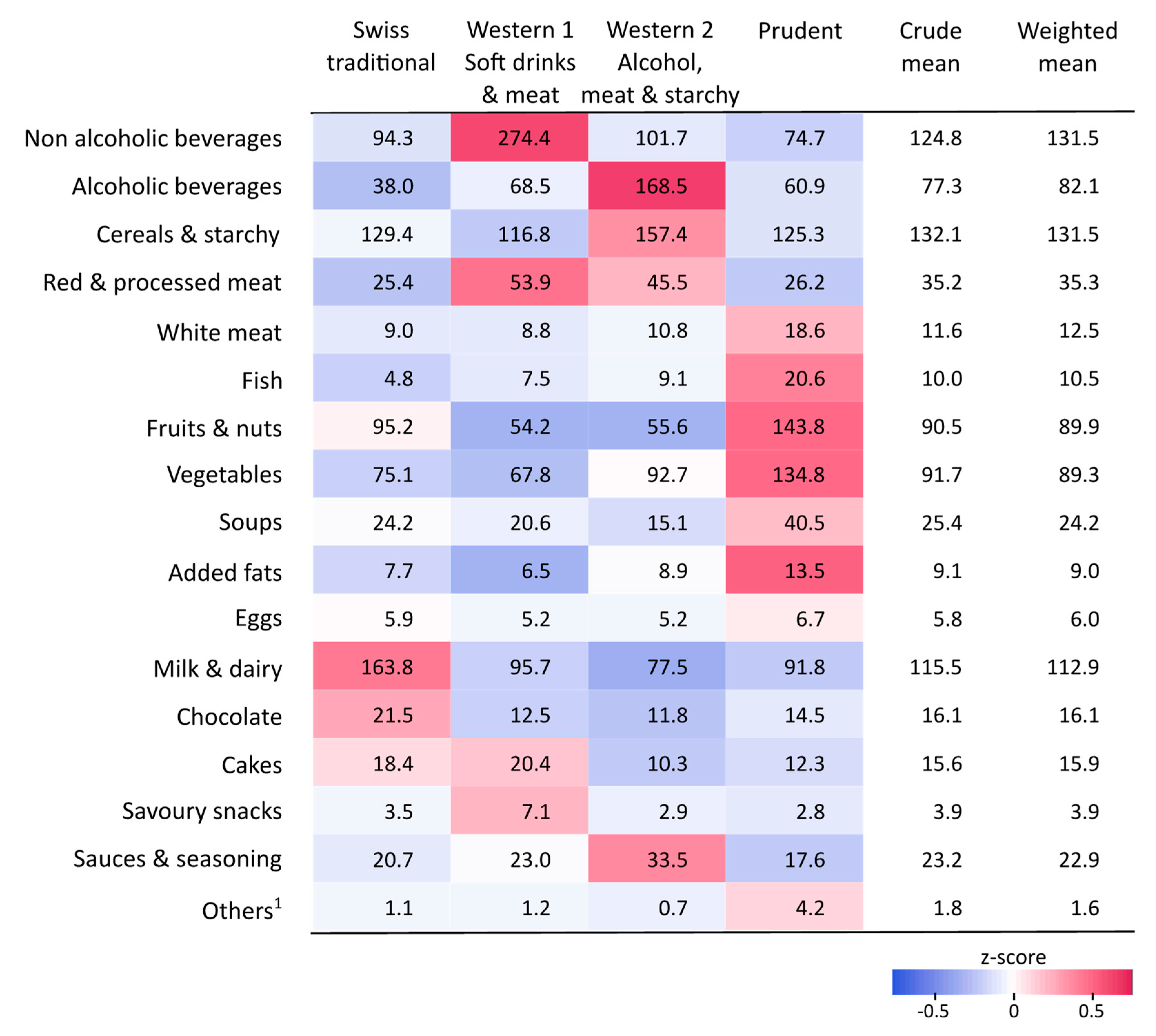 Nutrients 11 00062 g002 Nutrients 11 00062 g002