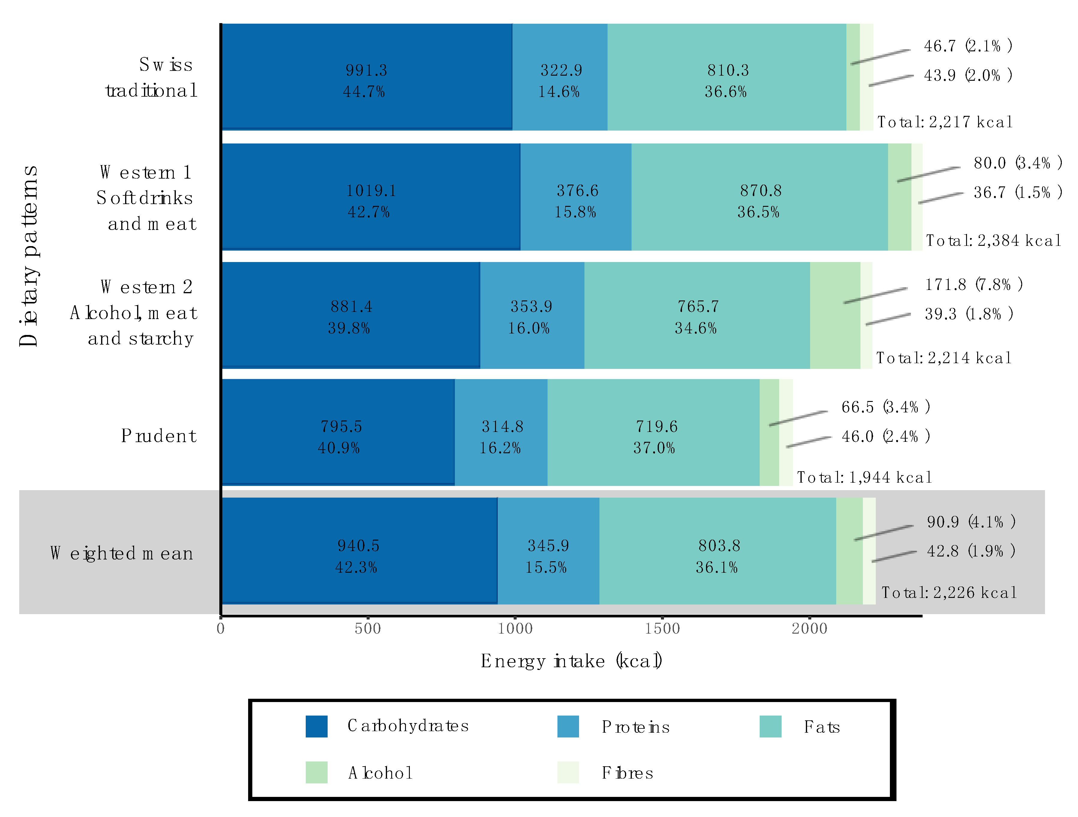 Nutrients 11 00062 g003 Nutrients 11 00062 g003