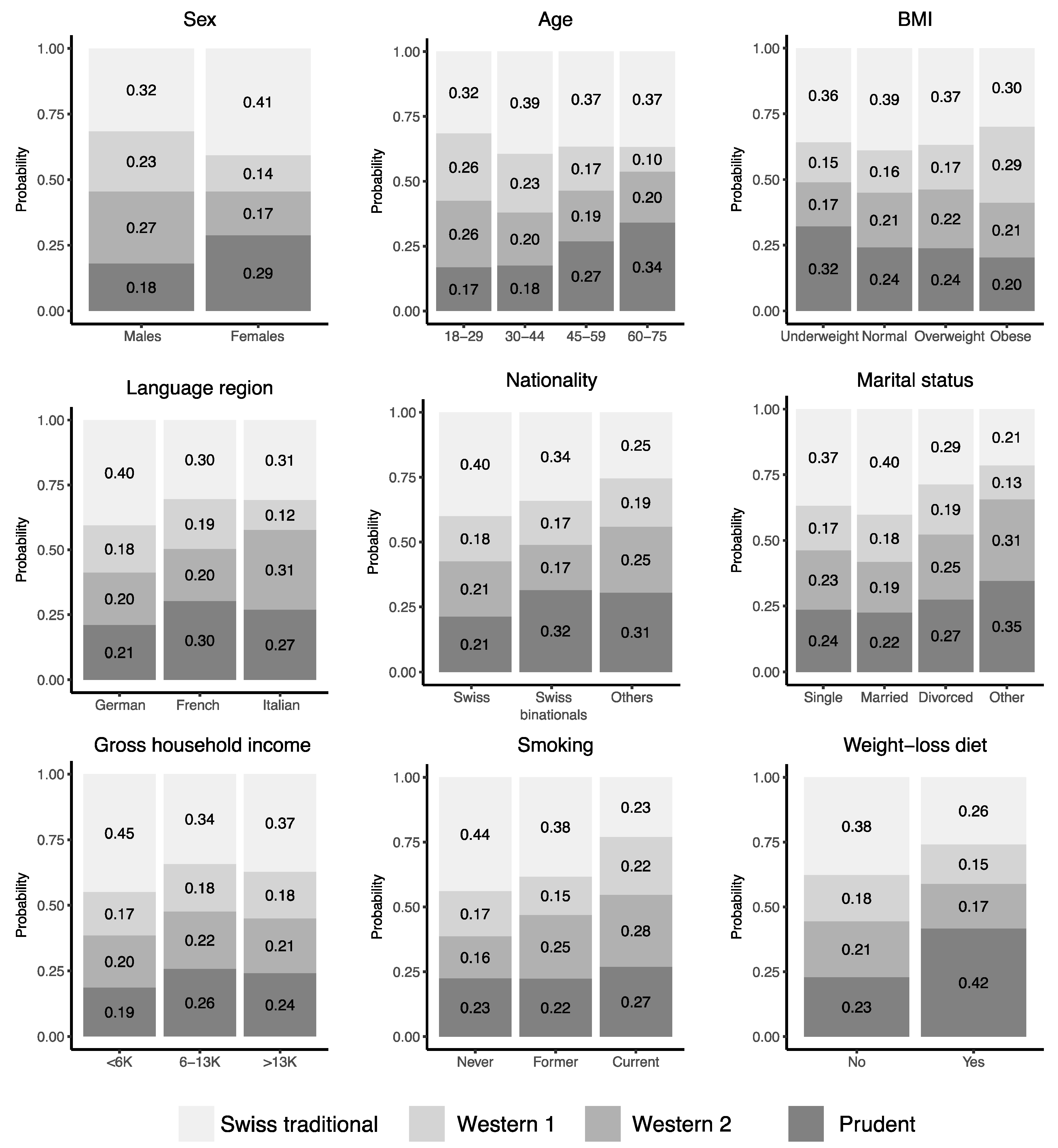 Nutrients 11 00062 g004 Nutrients 11 00062 g004