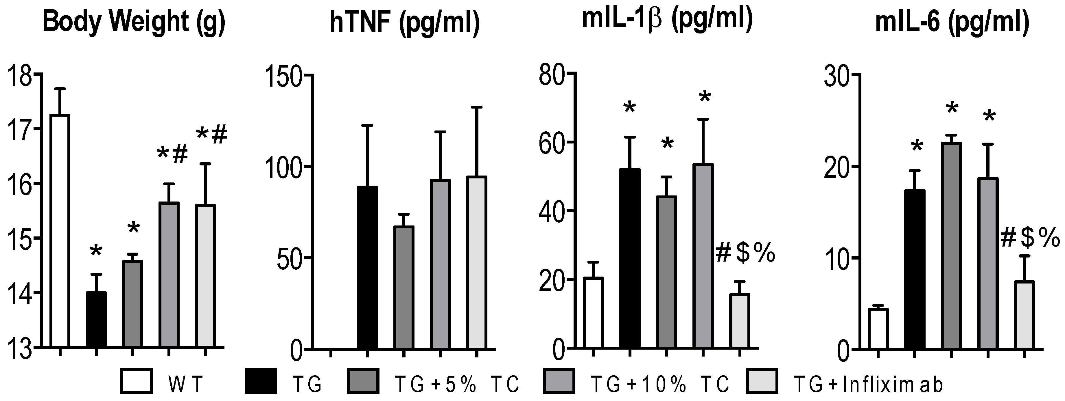 Nutrients 11 00063 g001