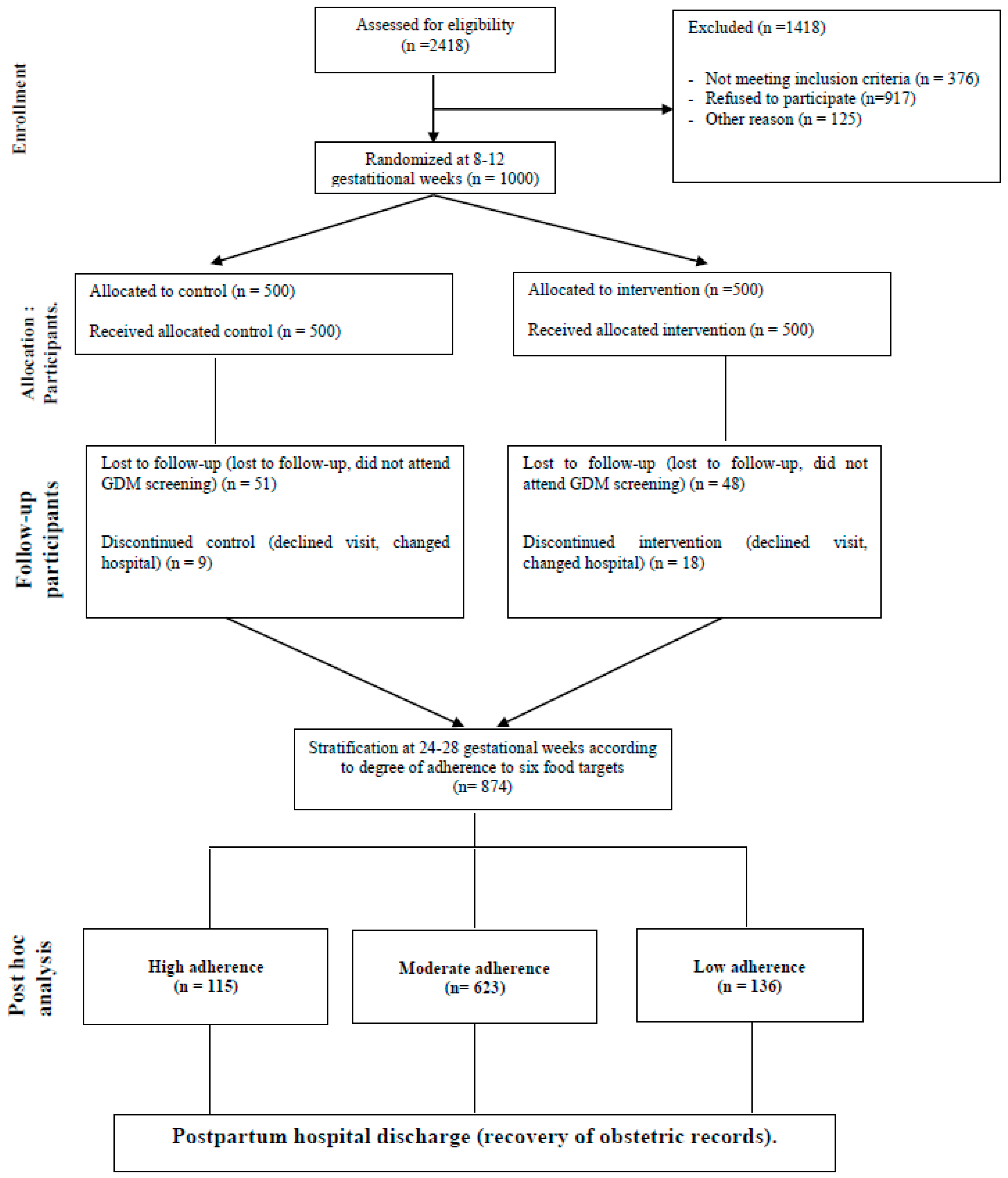 nutrients free full text a high adherence to six food targets of