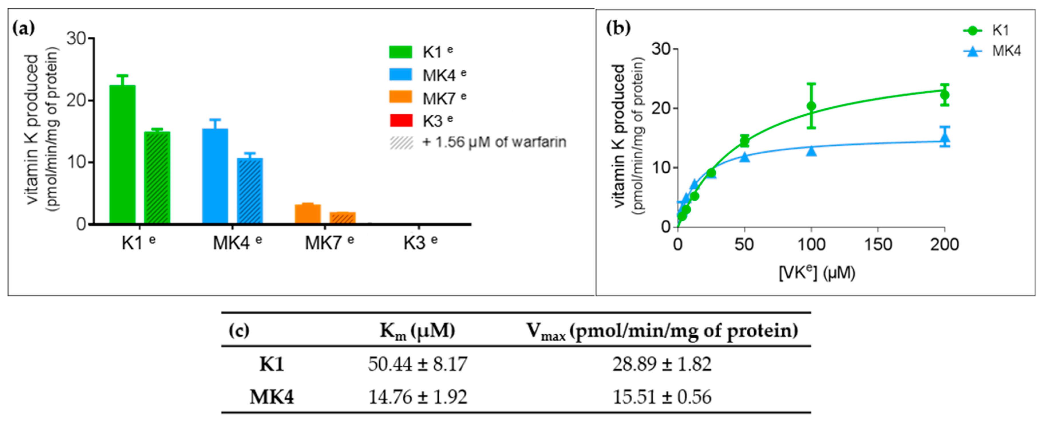 Nutrients 11 00067 g008