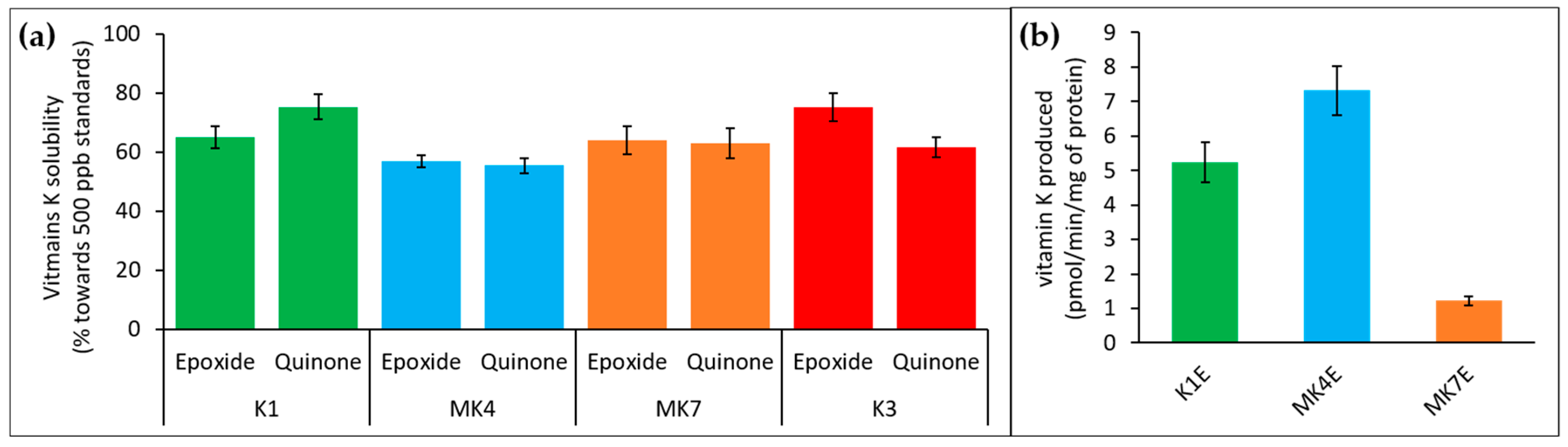 Nutrients 11 00067 g0a1