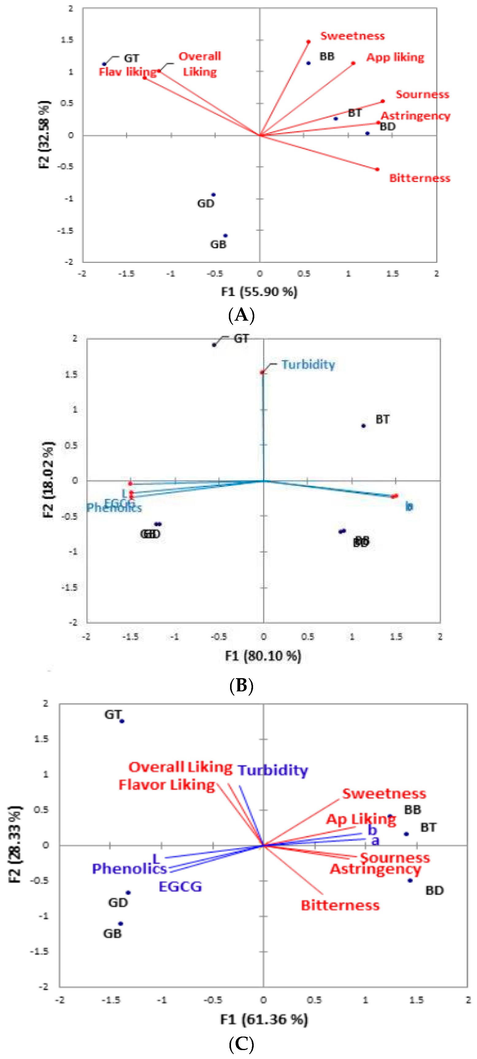 Tea Brewing Temperature Chart