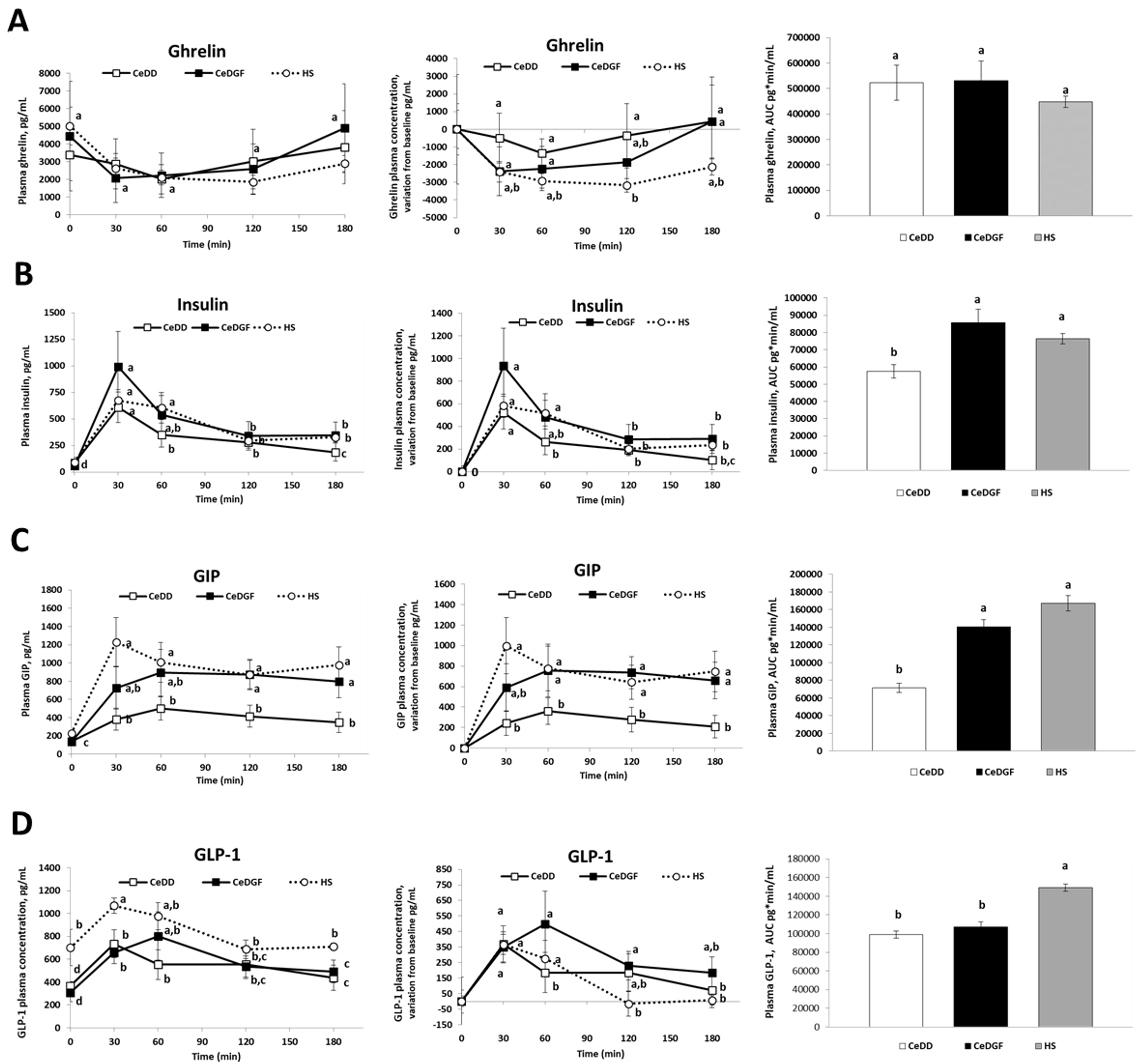 Nutrients 11 00082 g002