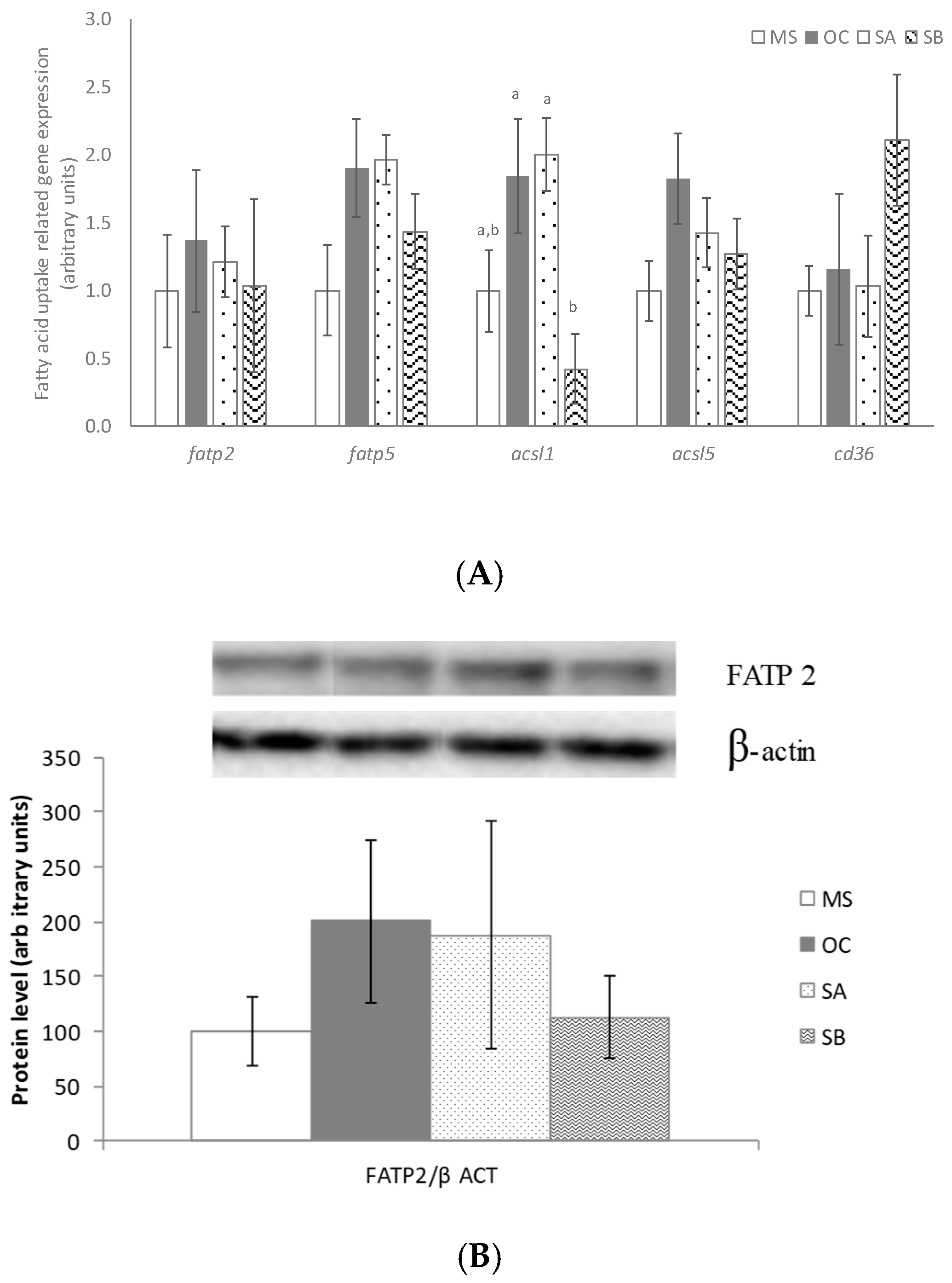 Nutrients 11 00086 g005a