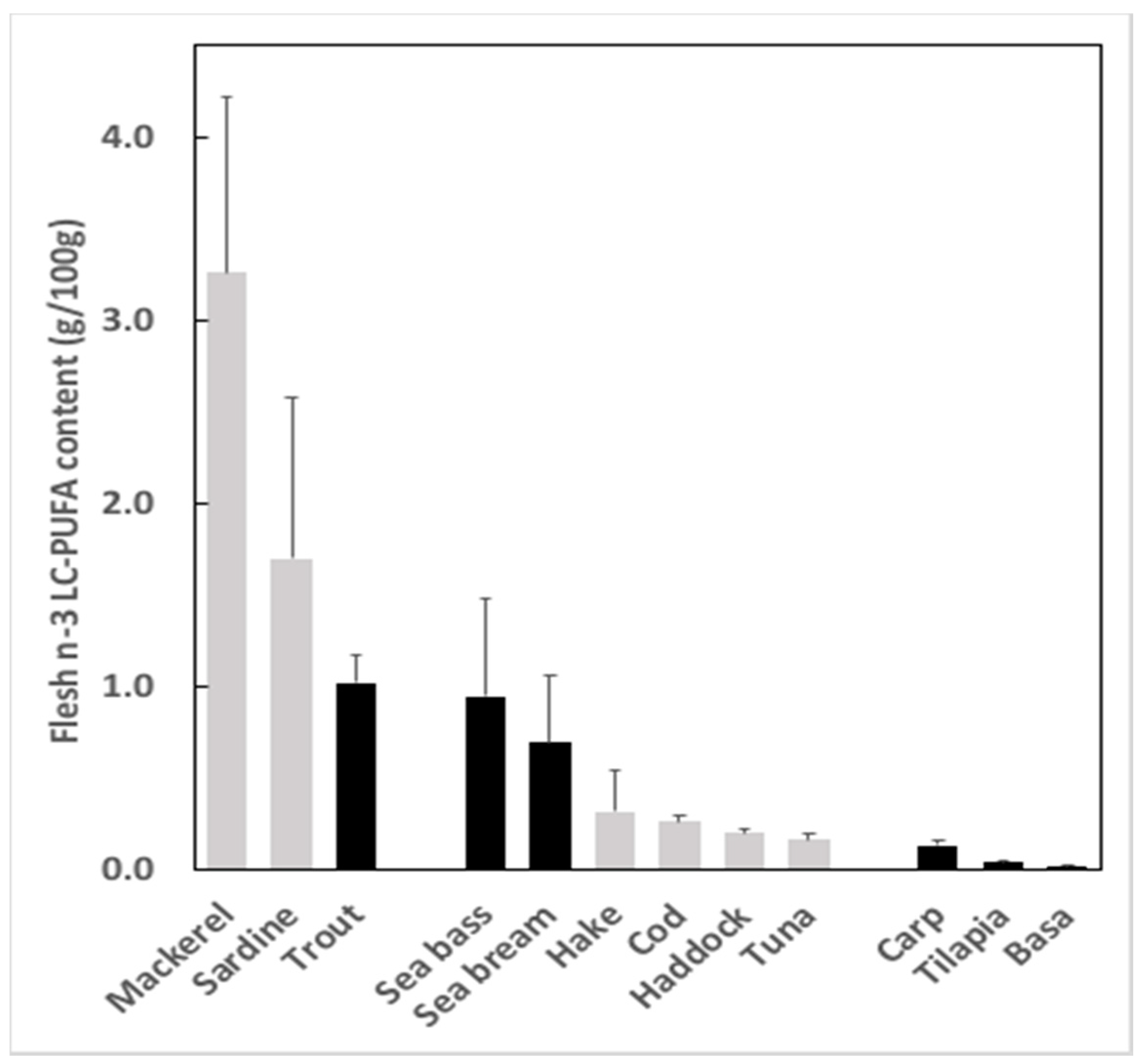 Nutrients 11 00089 g003