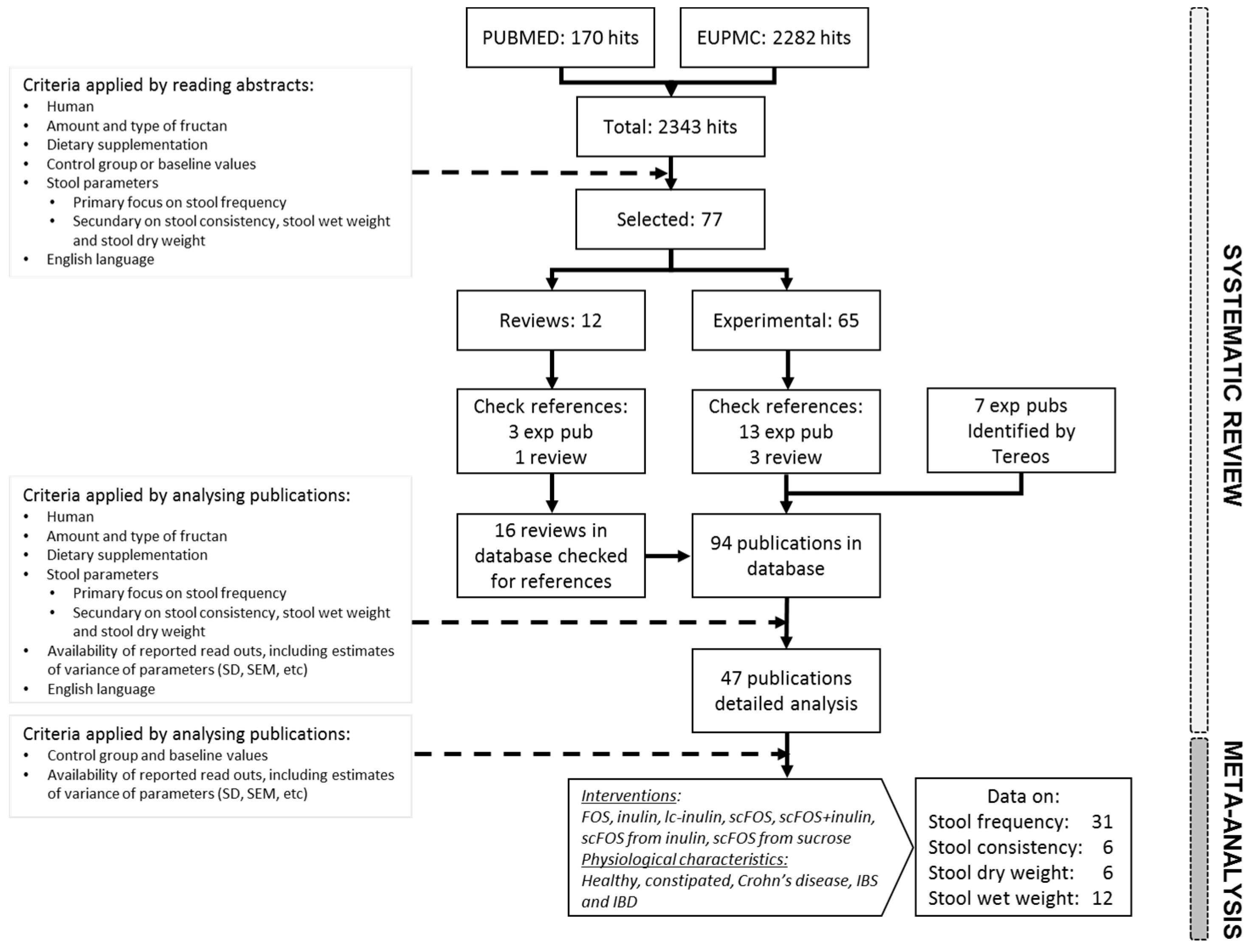 Nutrients 11 00091 g001 Nutrients 11 00091 g001