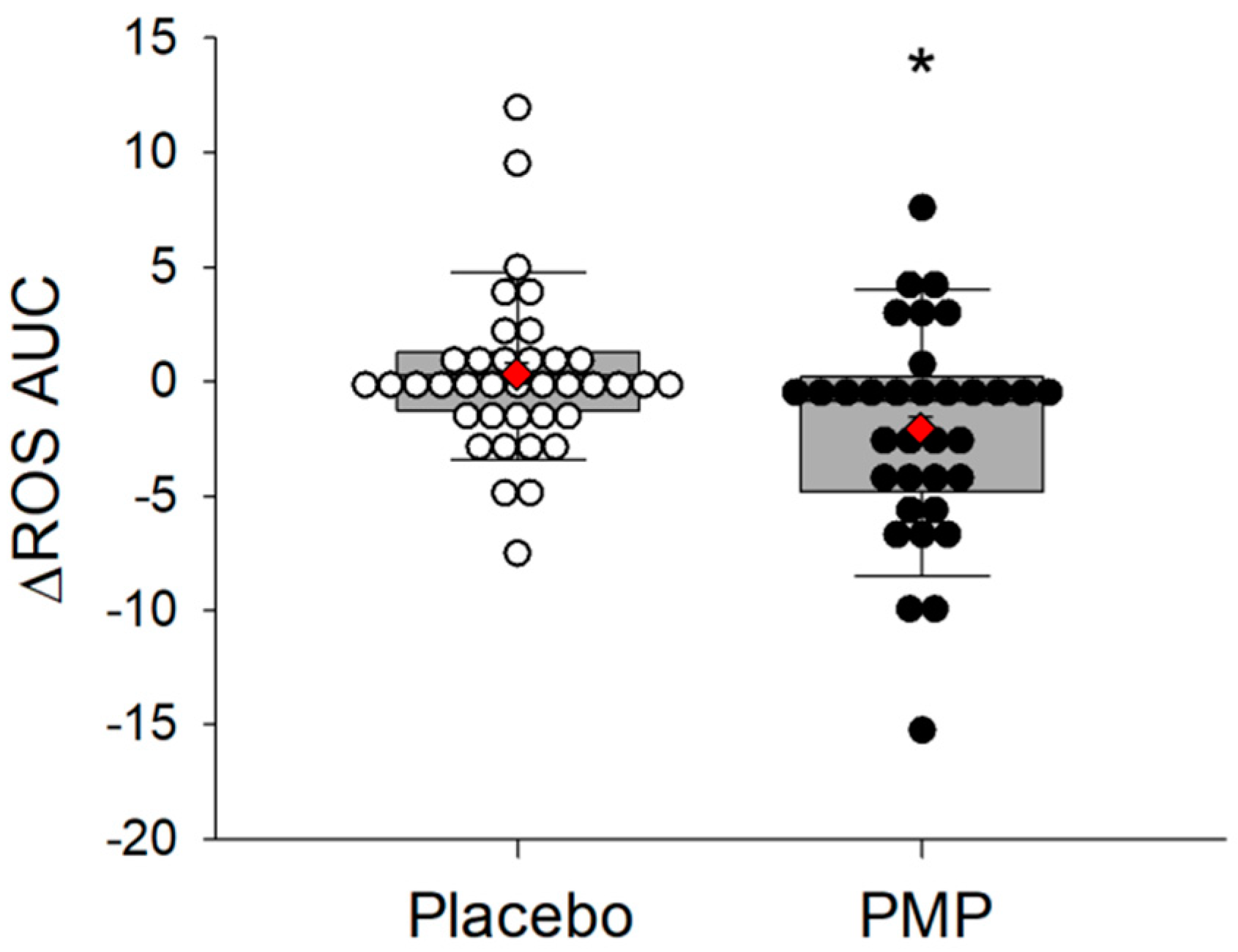 Nutrients 11 00101 g003 Nutrients 11 00101 g003