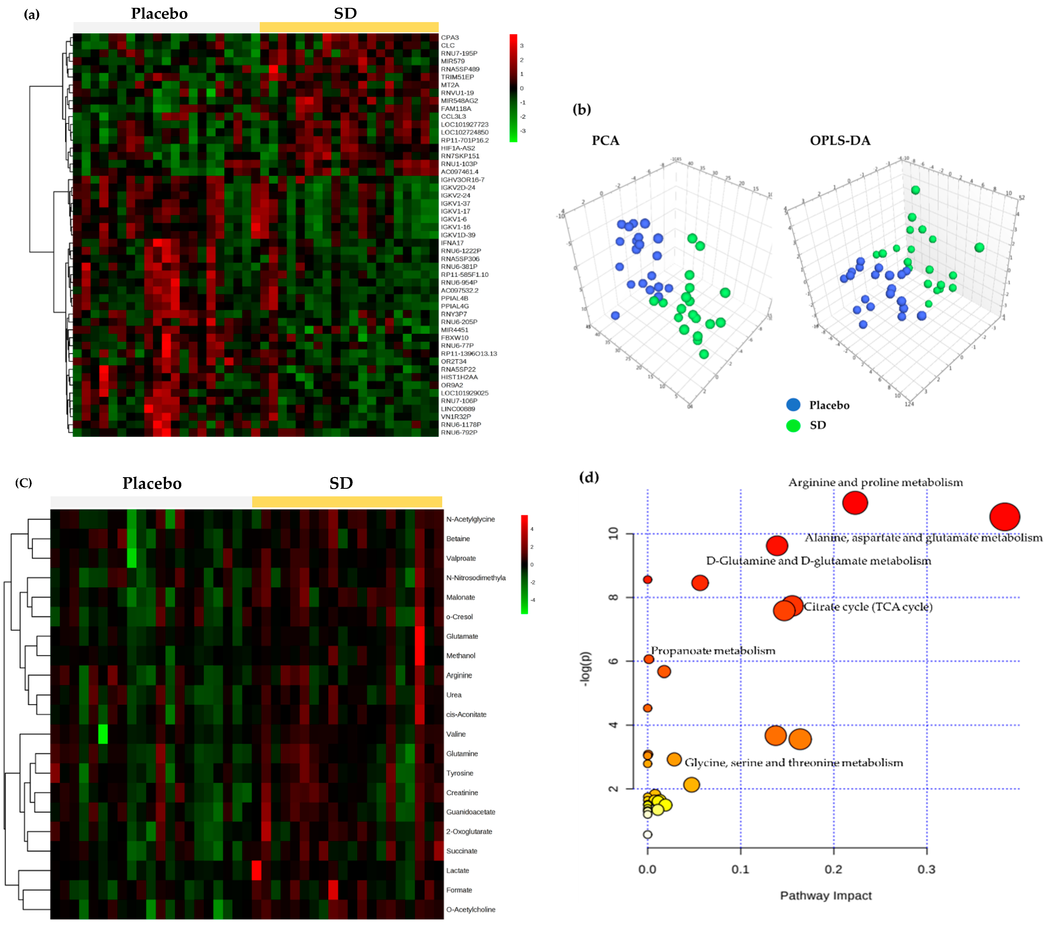 Nutrients 11 00108 g003