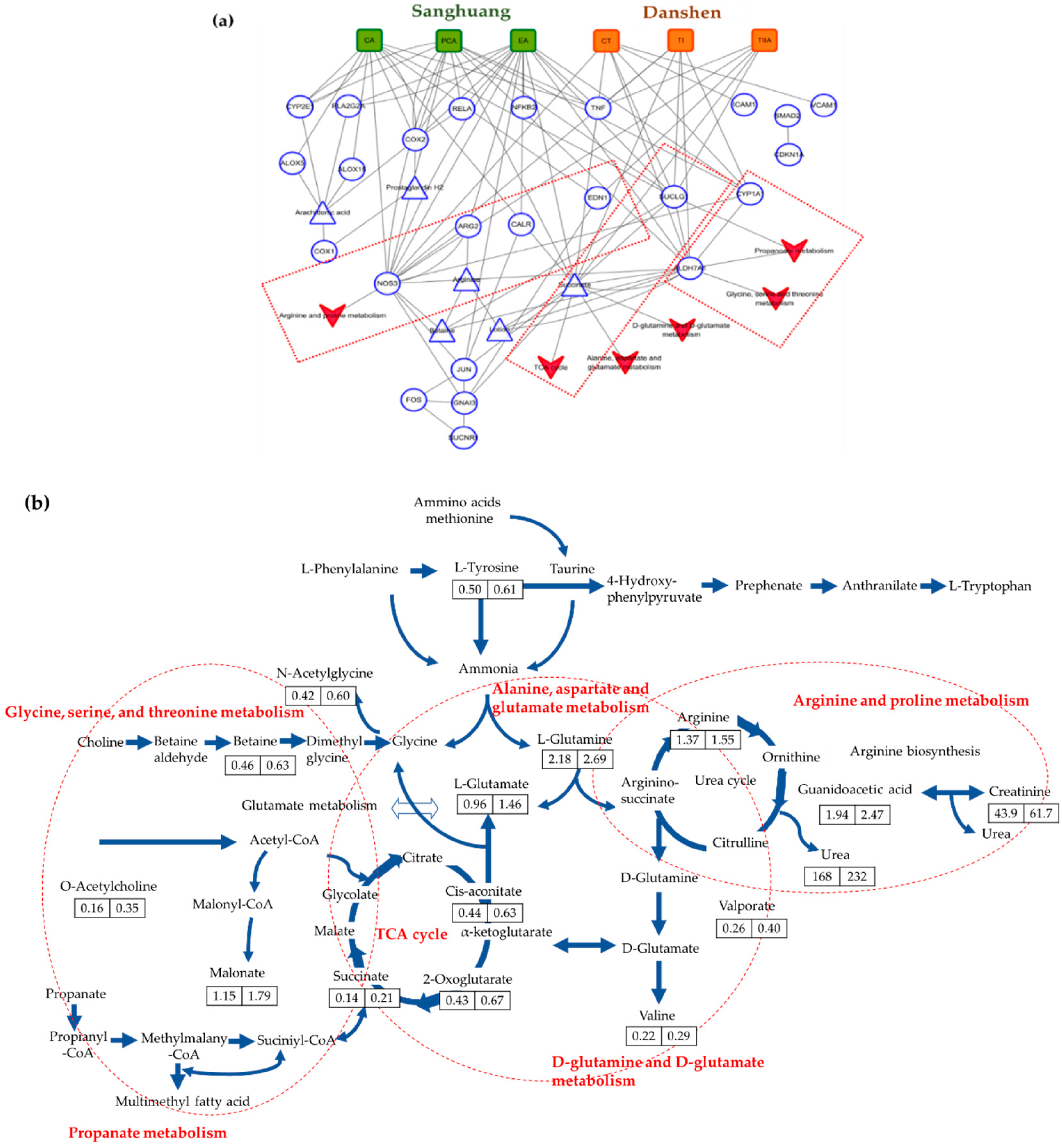 Nutrients 11 00108 g004