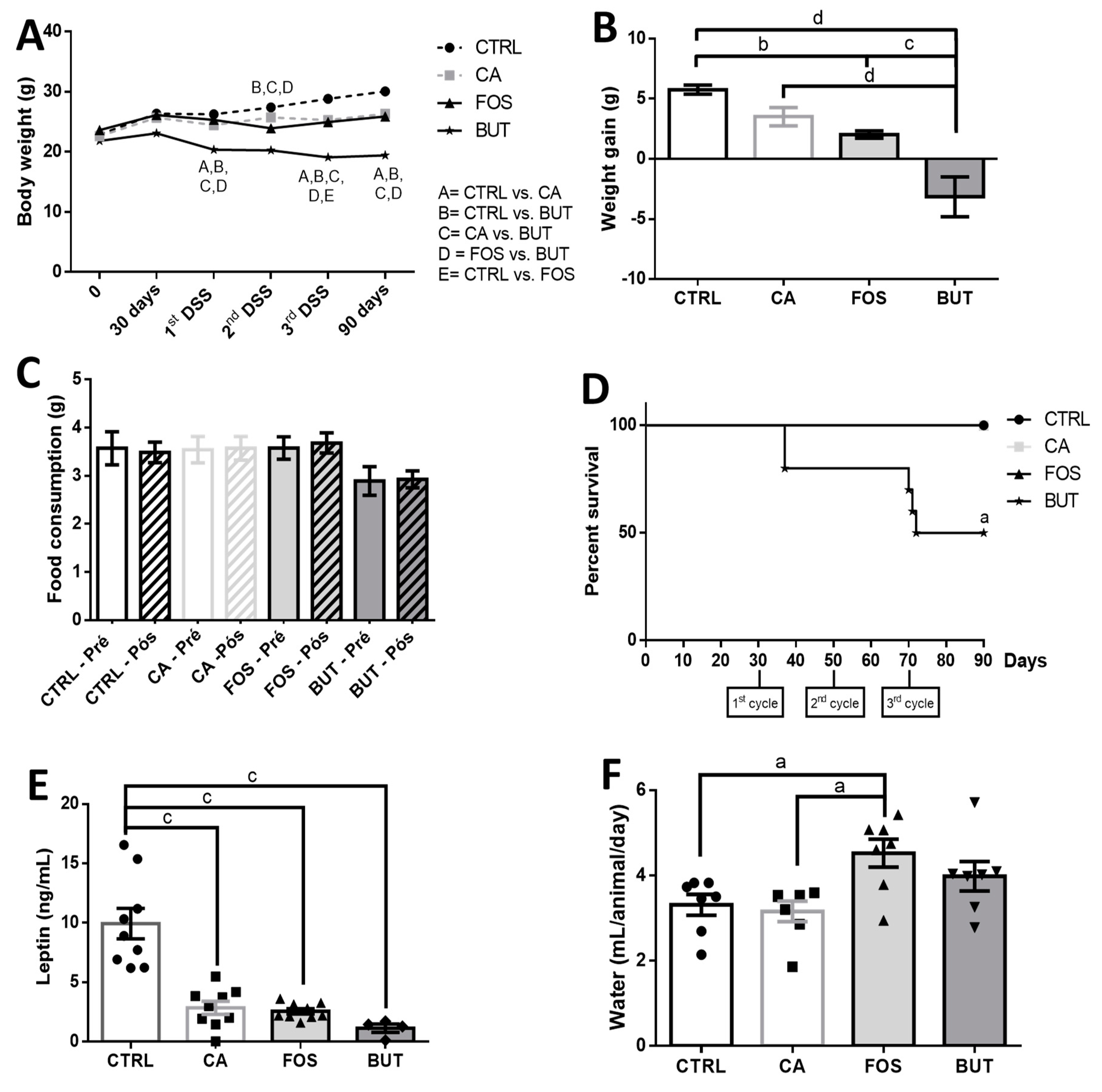 Nutrients 11 00110 g002