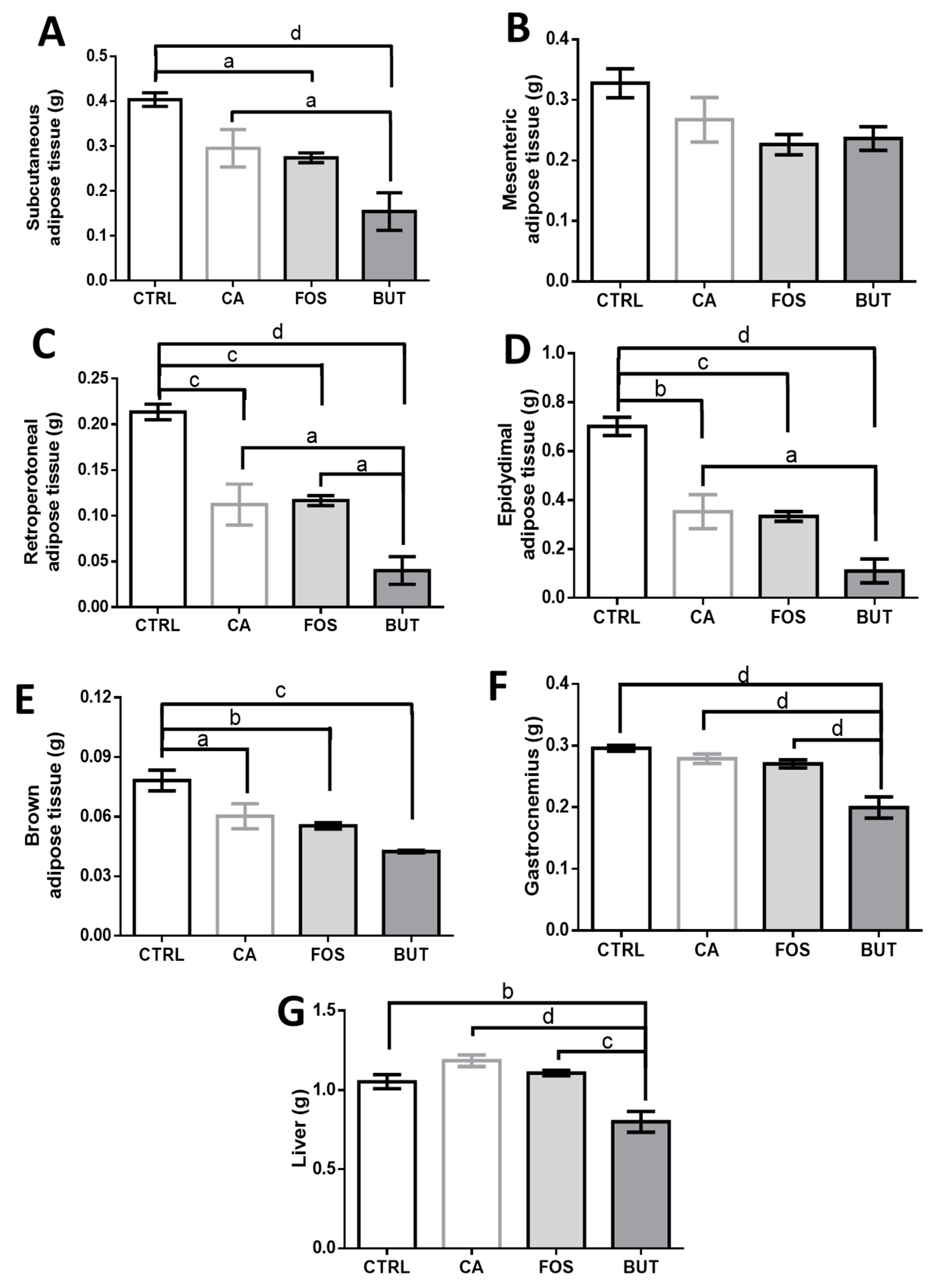 Nutrients 11 00110 g003