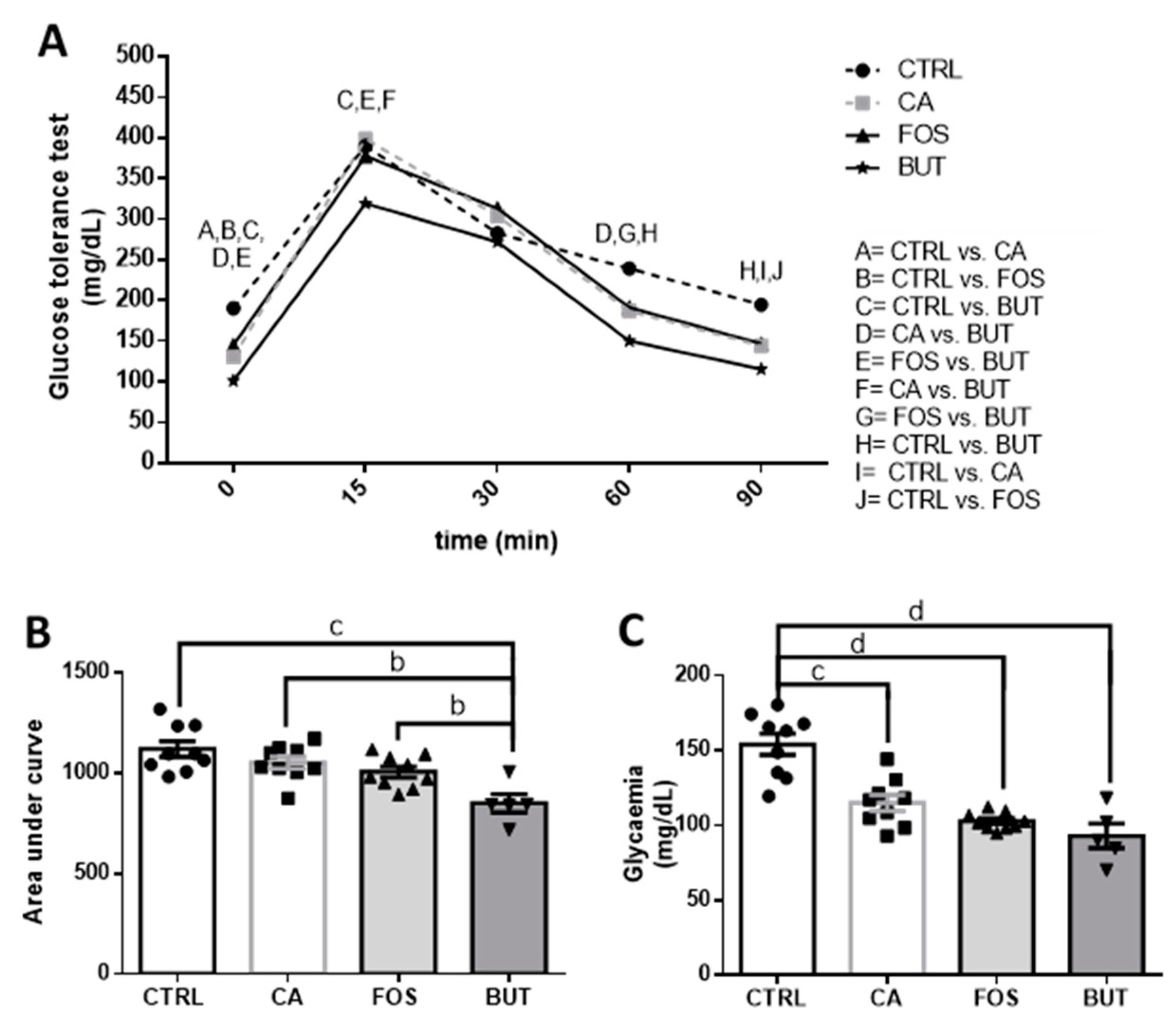Nutrients 11 00110 g005