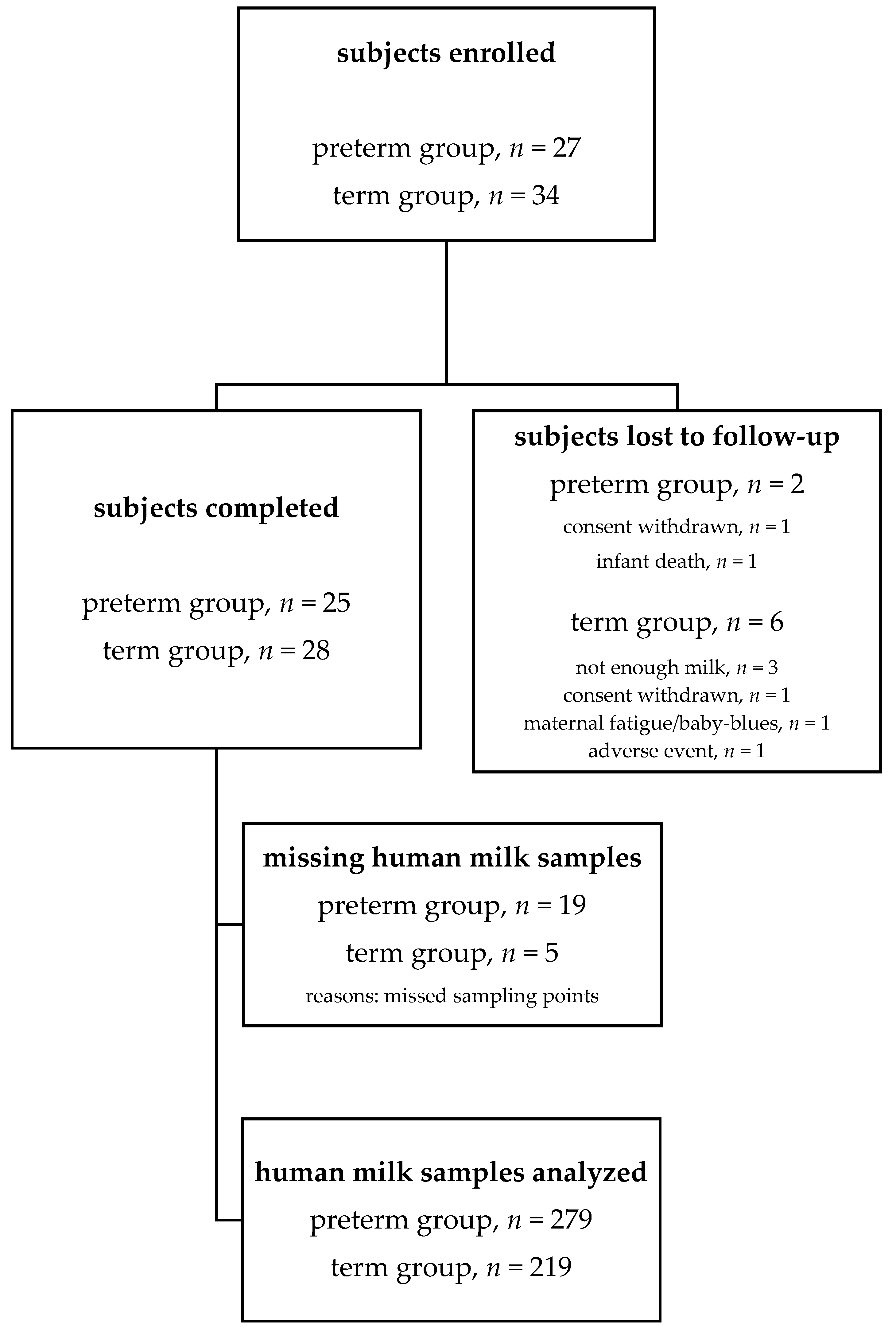 Nutrients 11 00112 g001 Nutrients 11 00112 g001