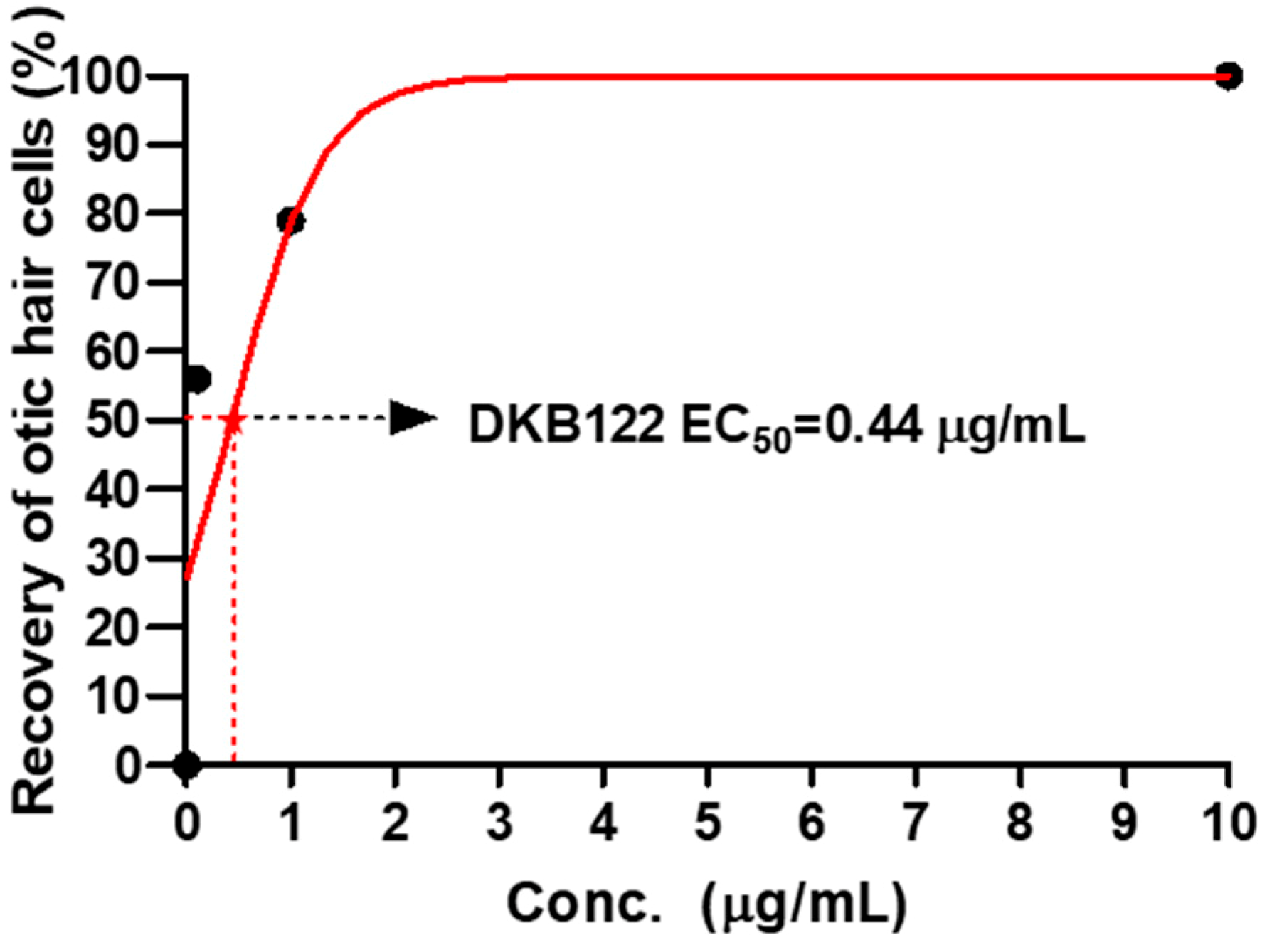 Nutrients 11 00113 g002