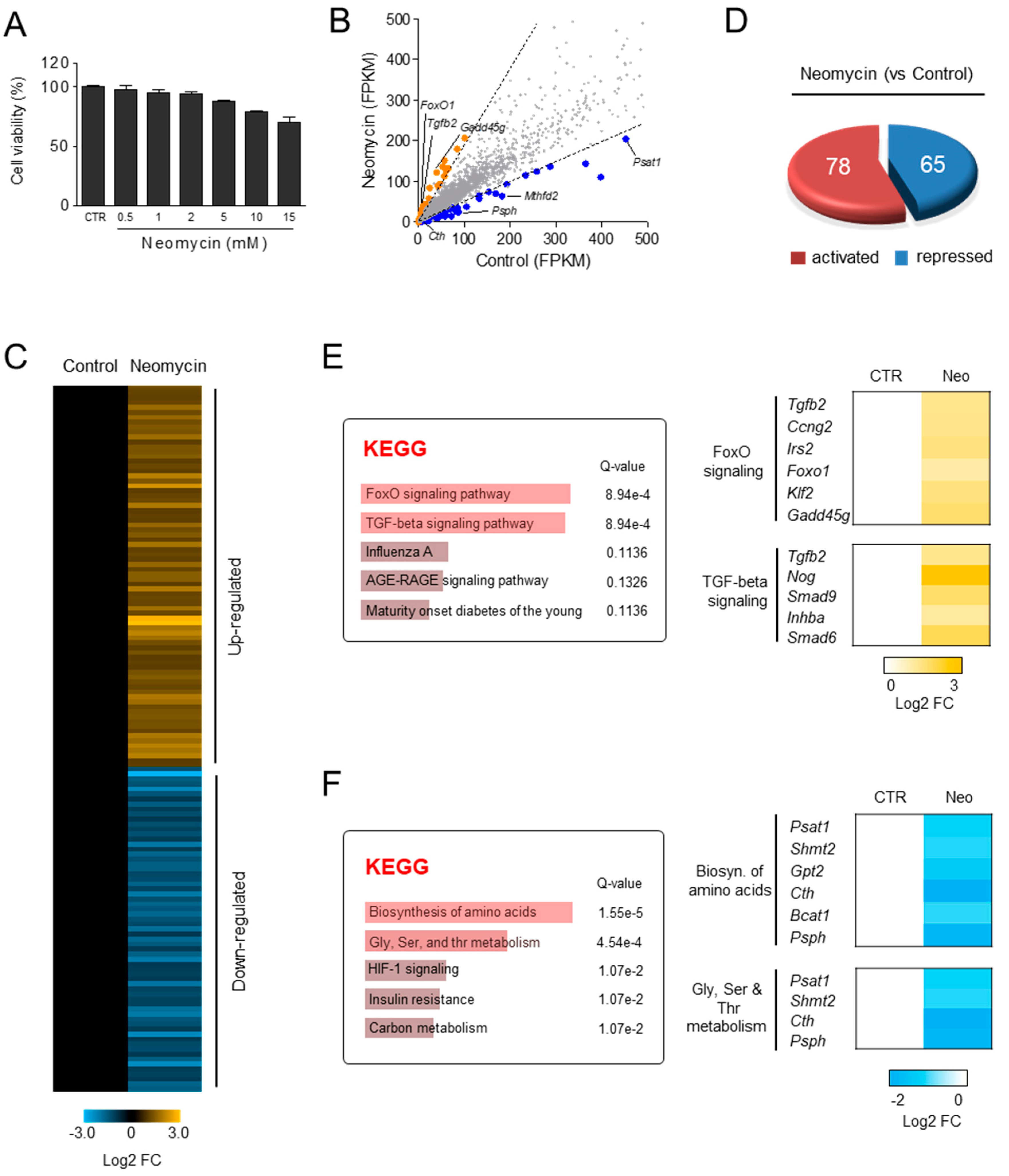 Nutrients 11 00113 g005