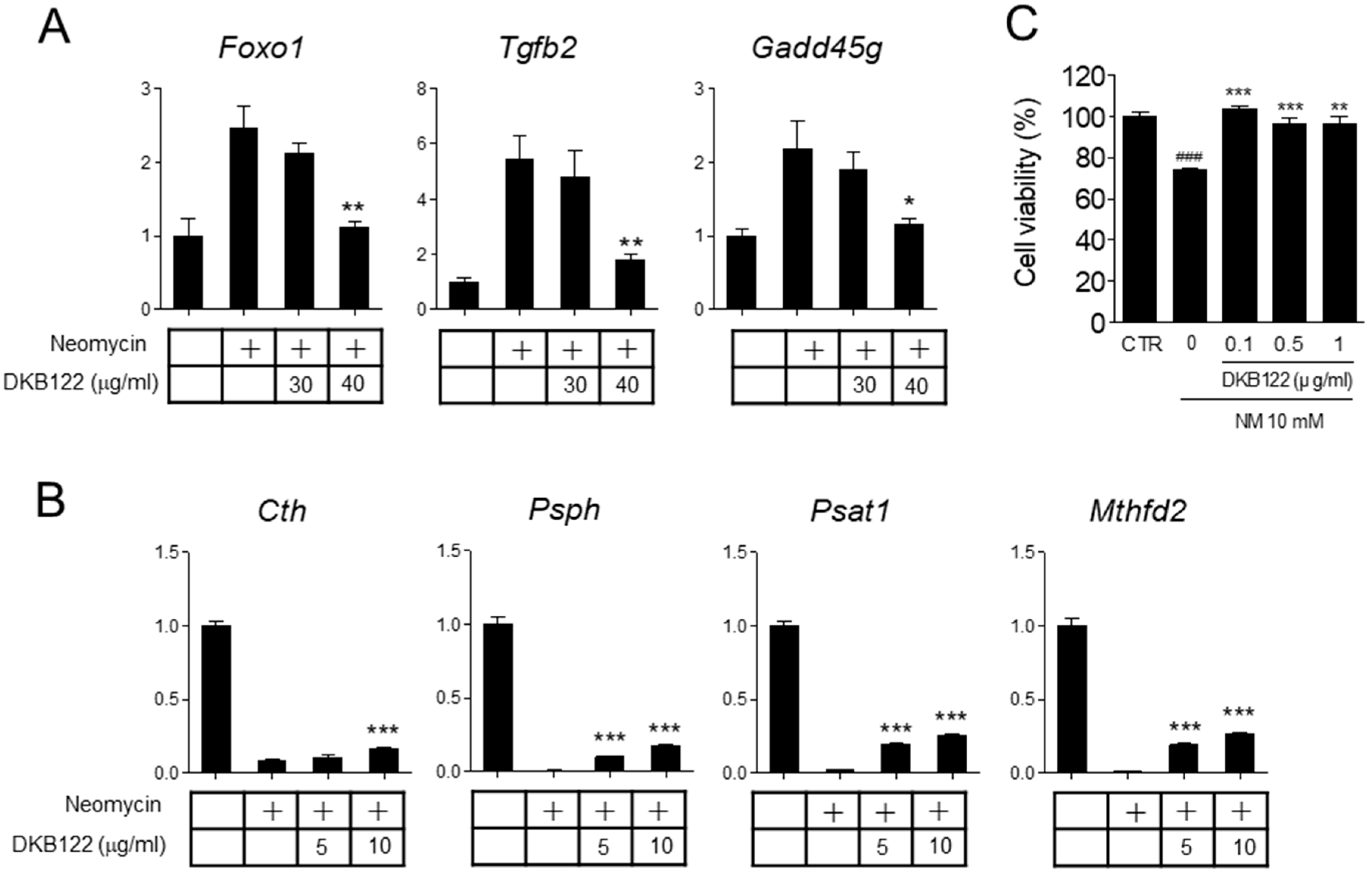 Nutrients 11 00113 g006