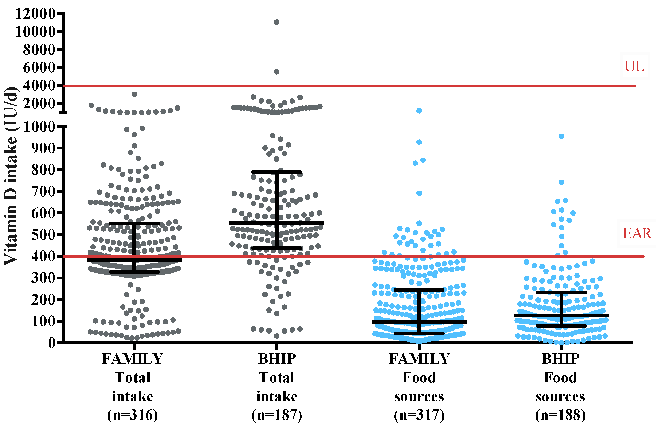 Nutrients 11 00123 g001 Nutrients 11 00123 g001