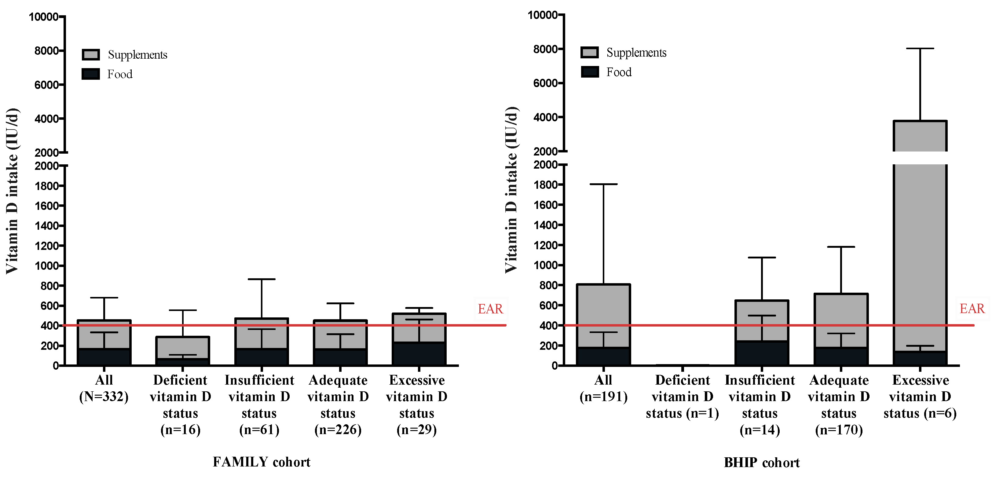 Nutrients 11 00123 g003 Nutrients 11 00123 g003