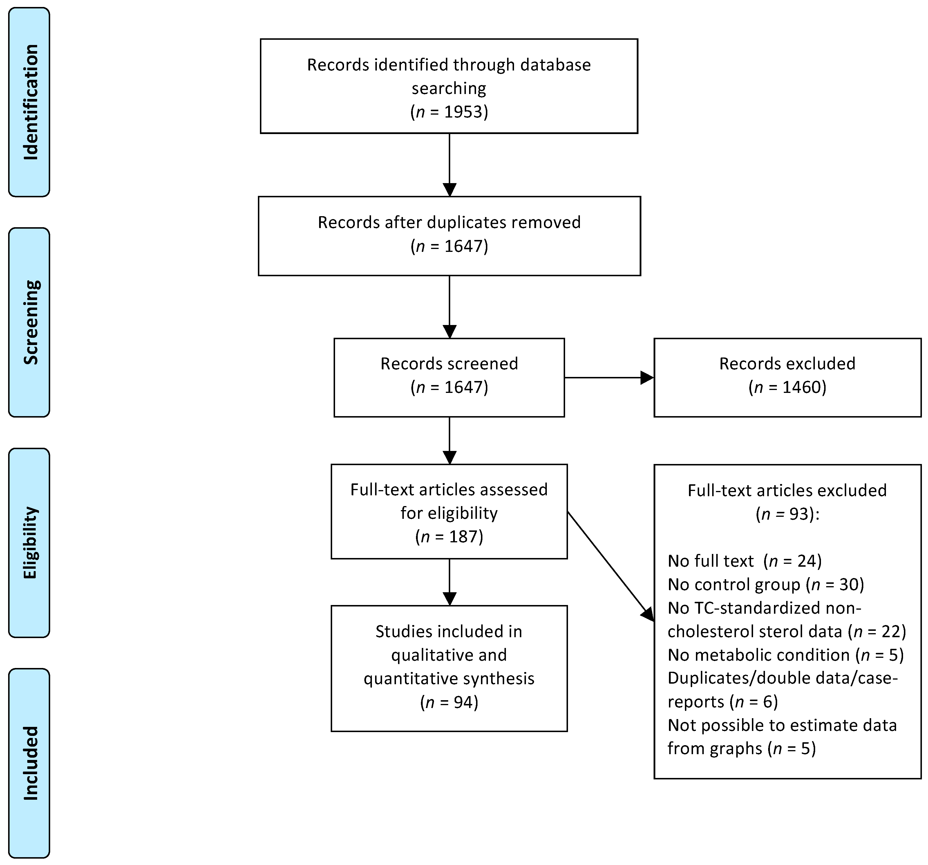Nutrients 11 00124 g001